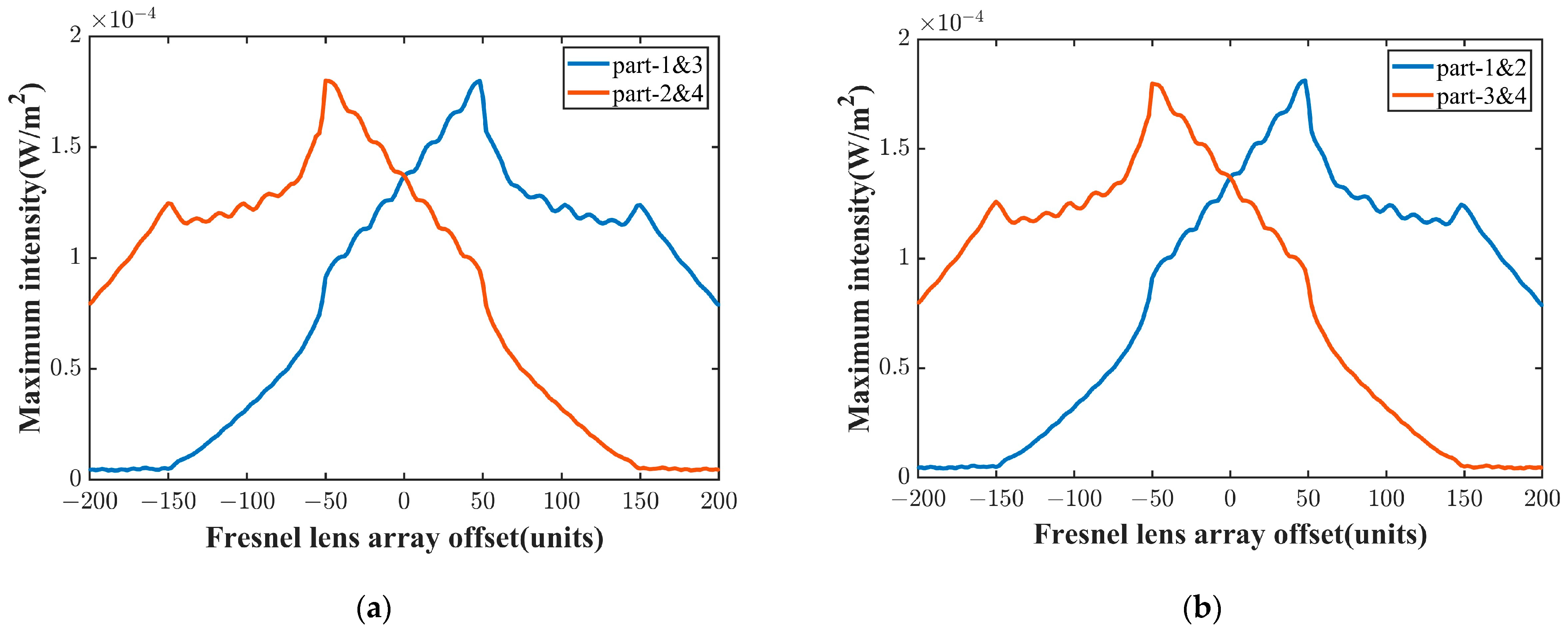 Photonics 10 01059 g010