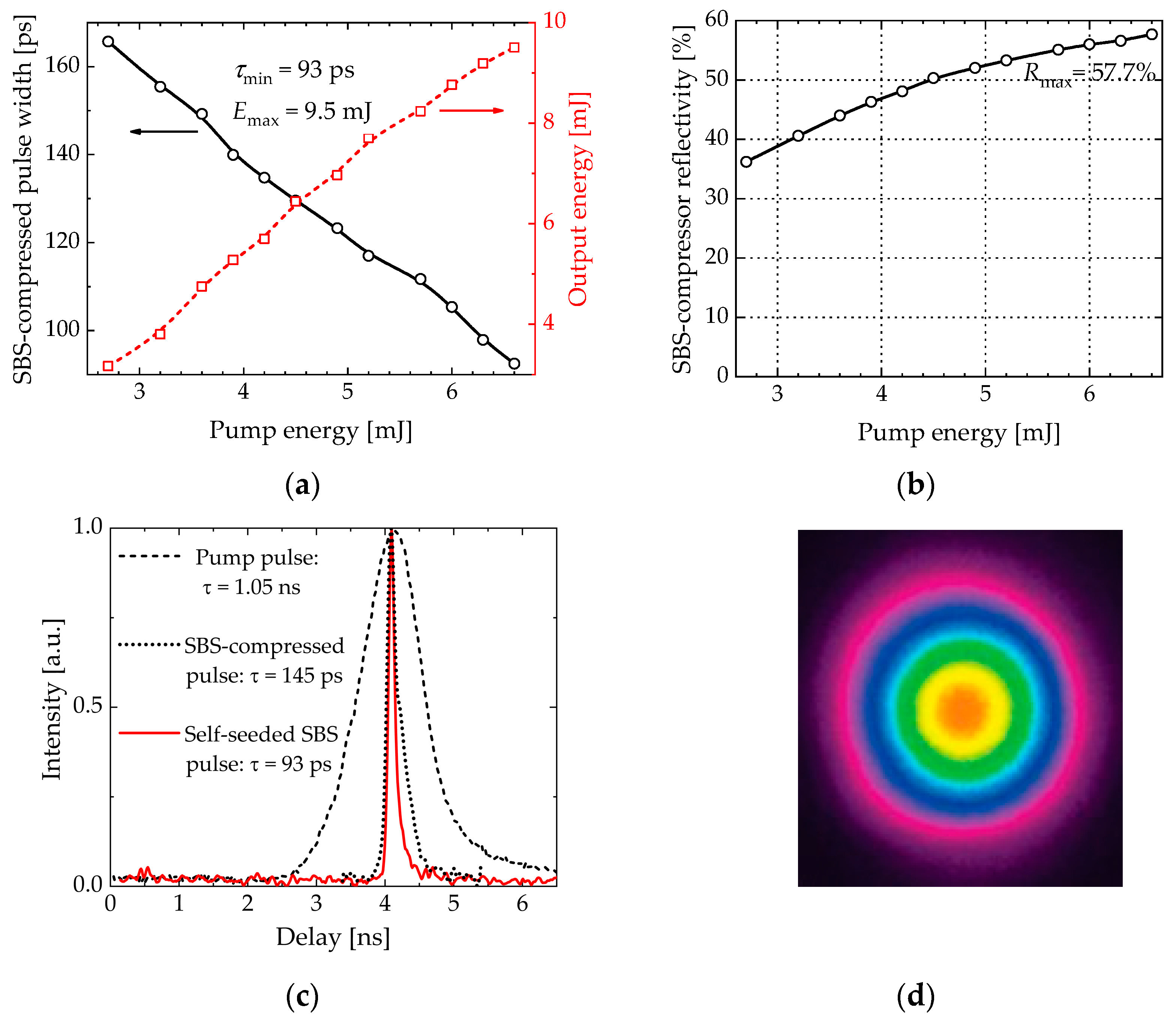 Photonics 10 01060 g003