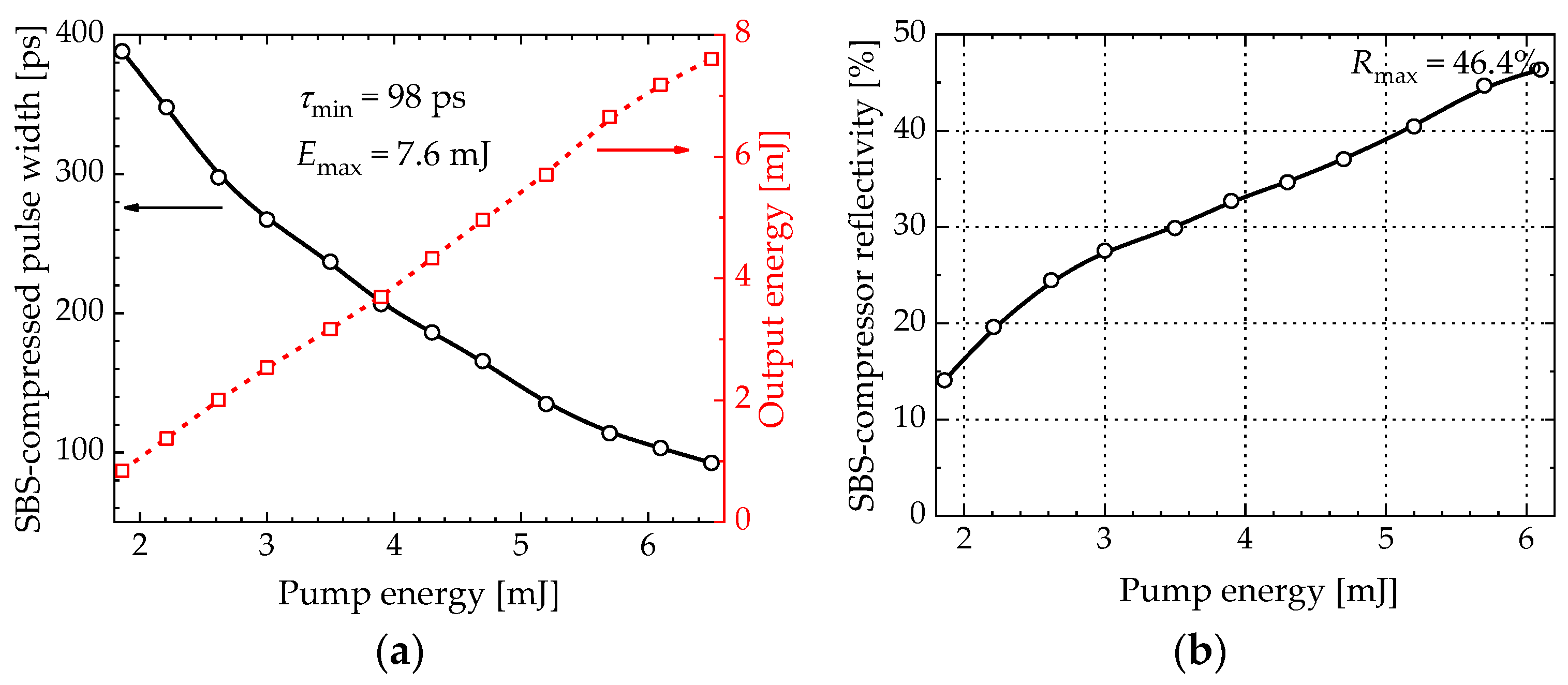 Photonics 10 01060 g004