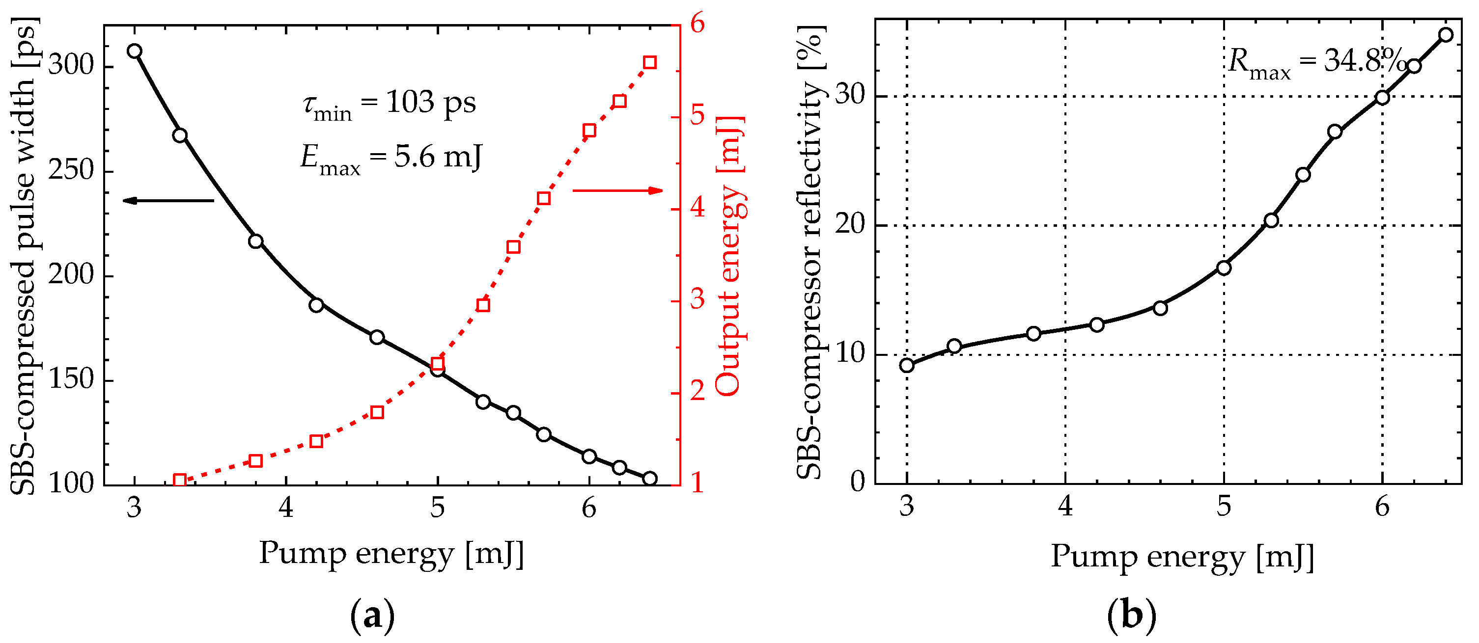 Photonics 10 01060 g006