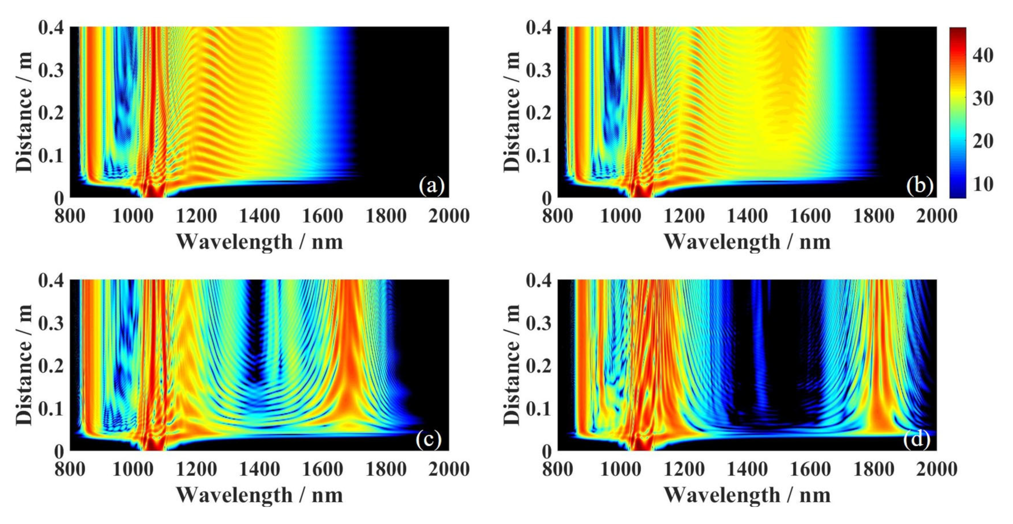 Supercontinuum Generation from Airy-Gaussian Pulses in