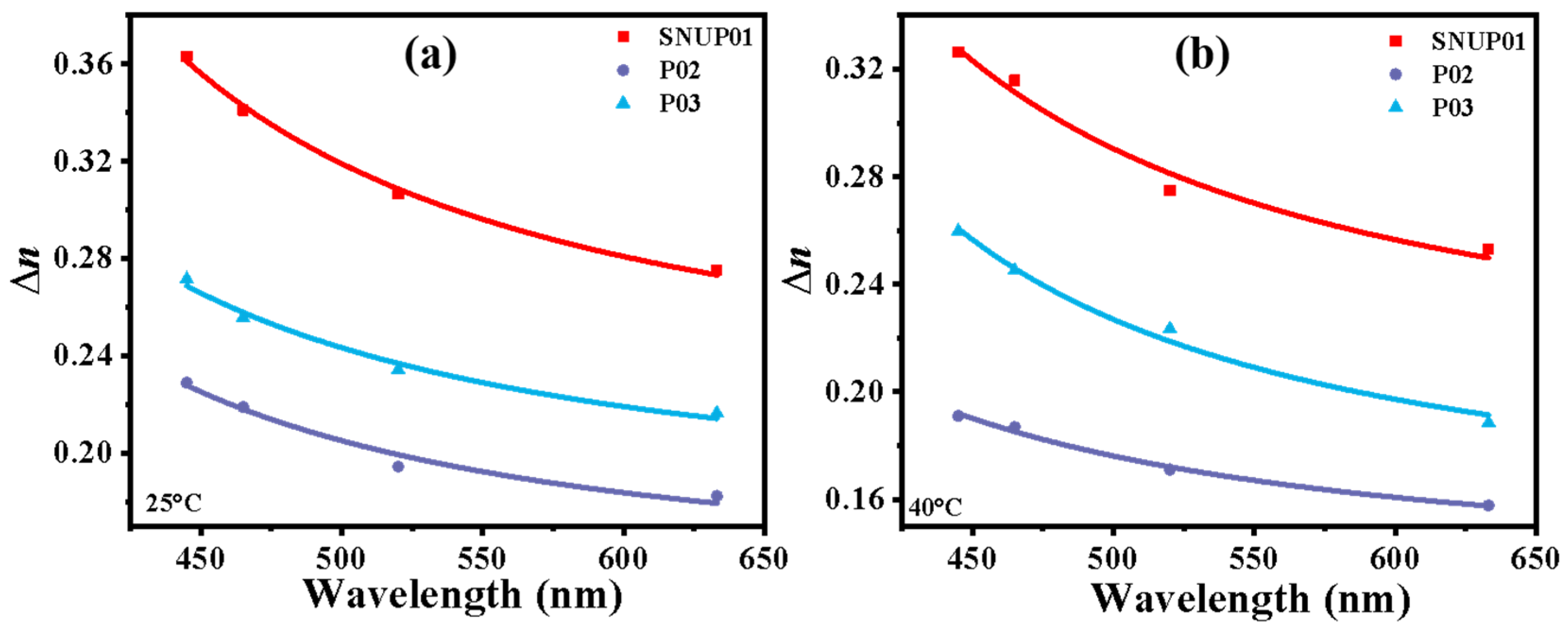 Photonics 10 01062 g002