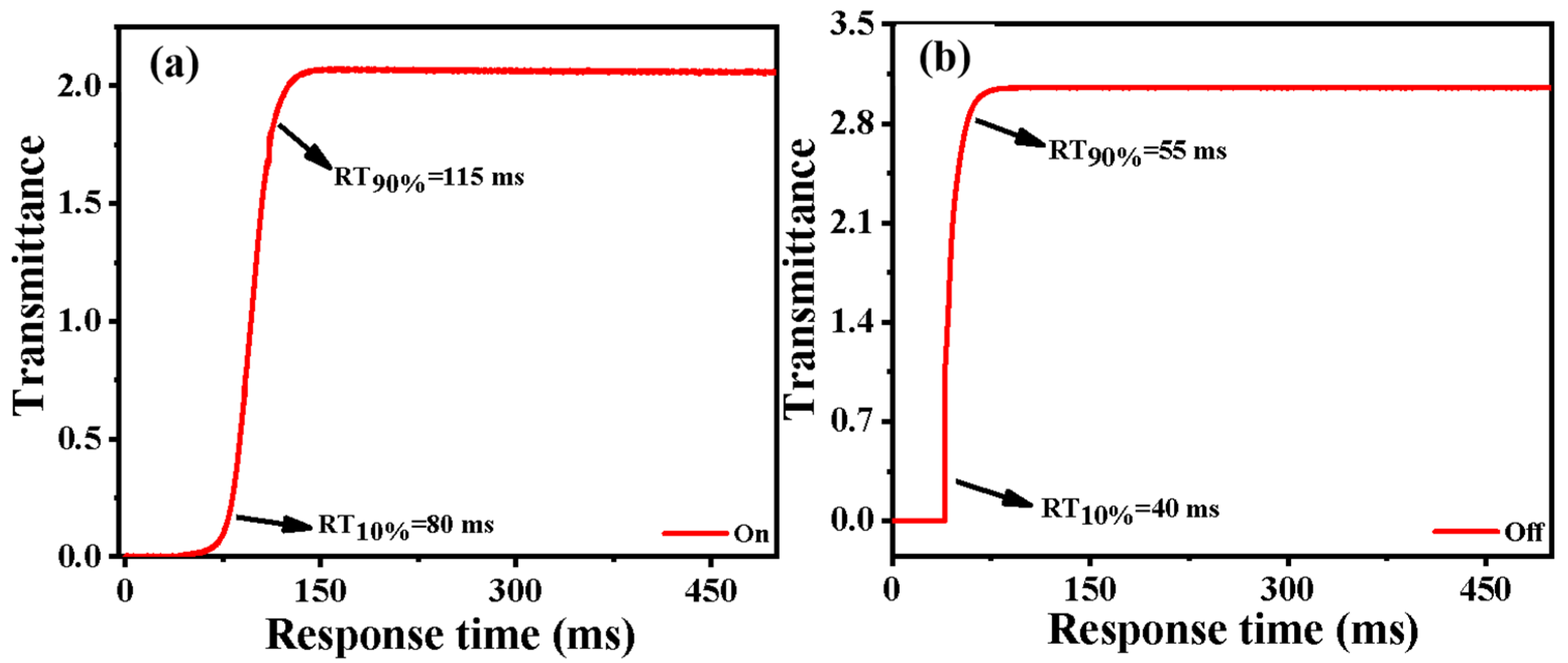 Photonics 10 01062 g006