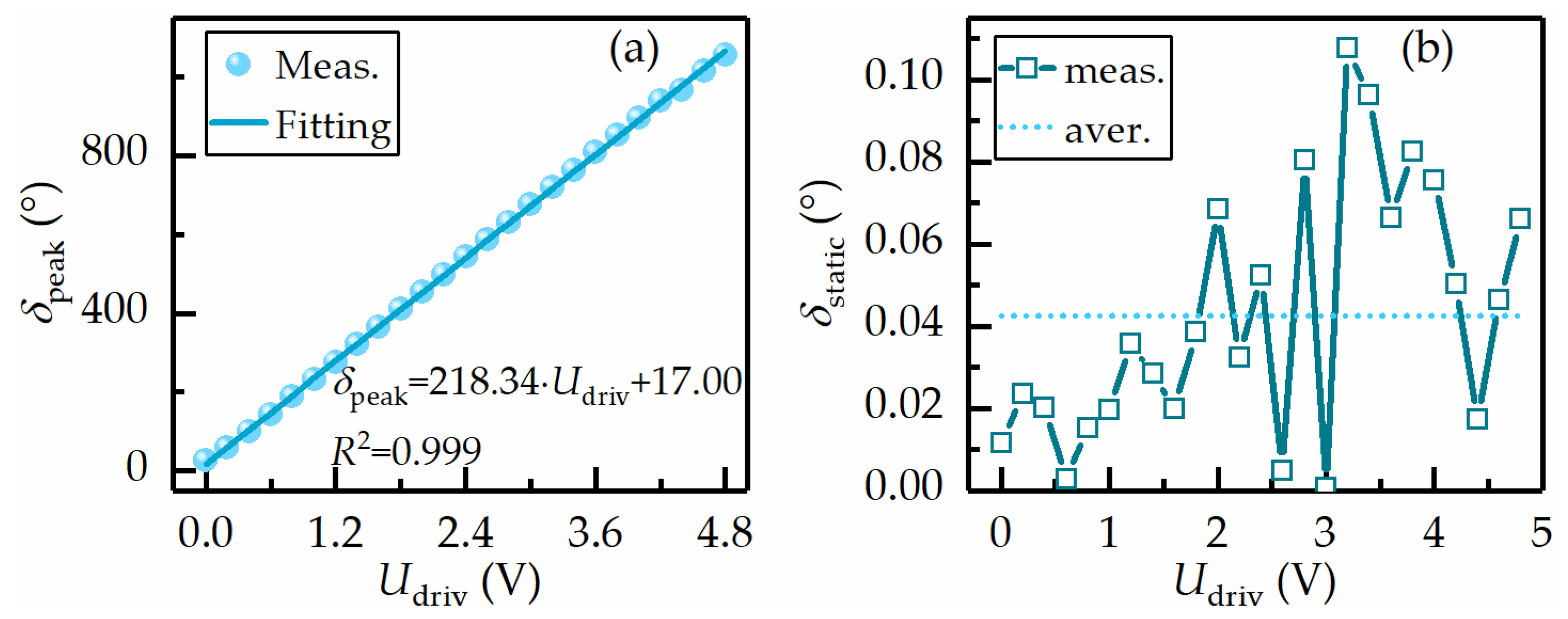 Photonics 10 01064 g005
