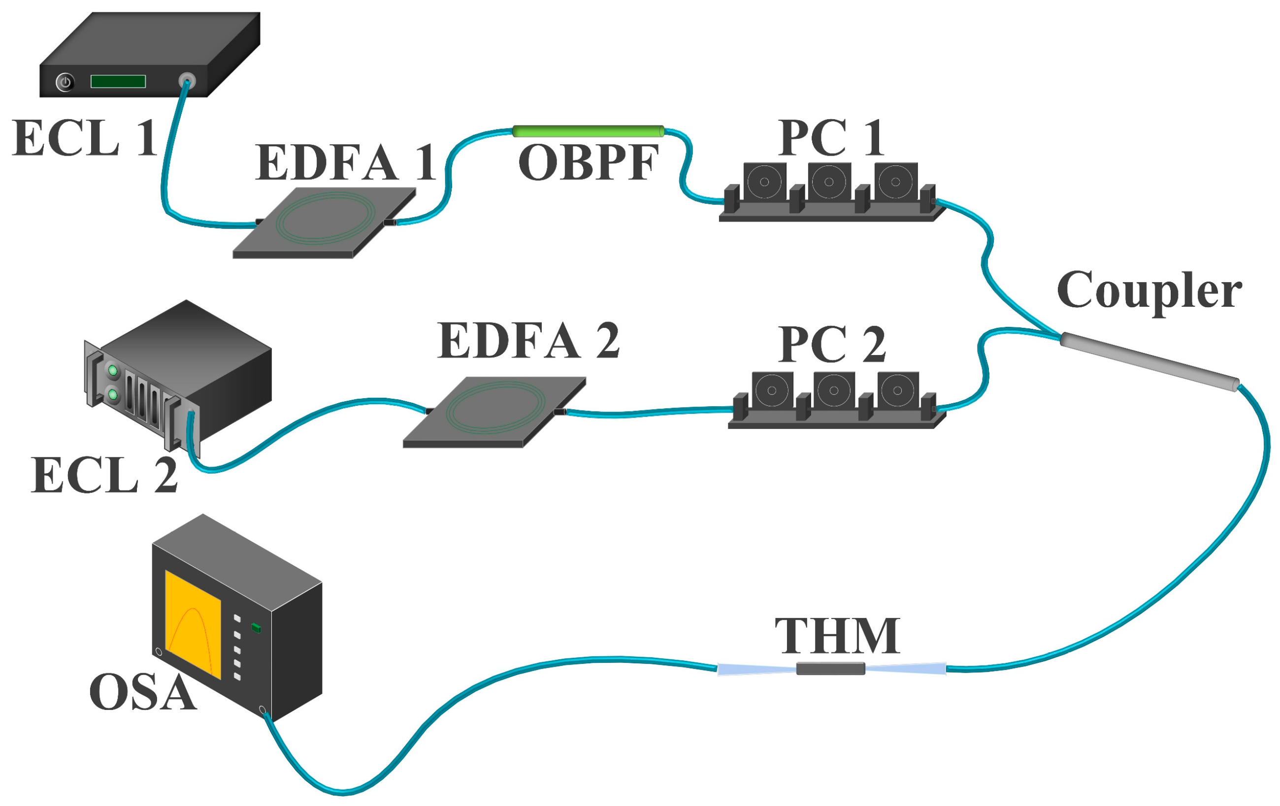 Photonics 10 01066 g003