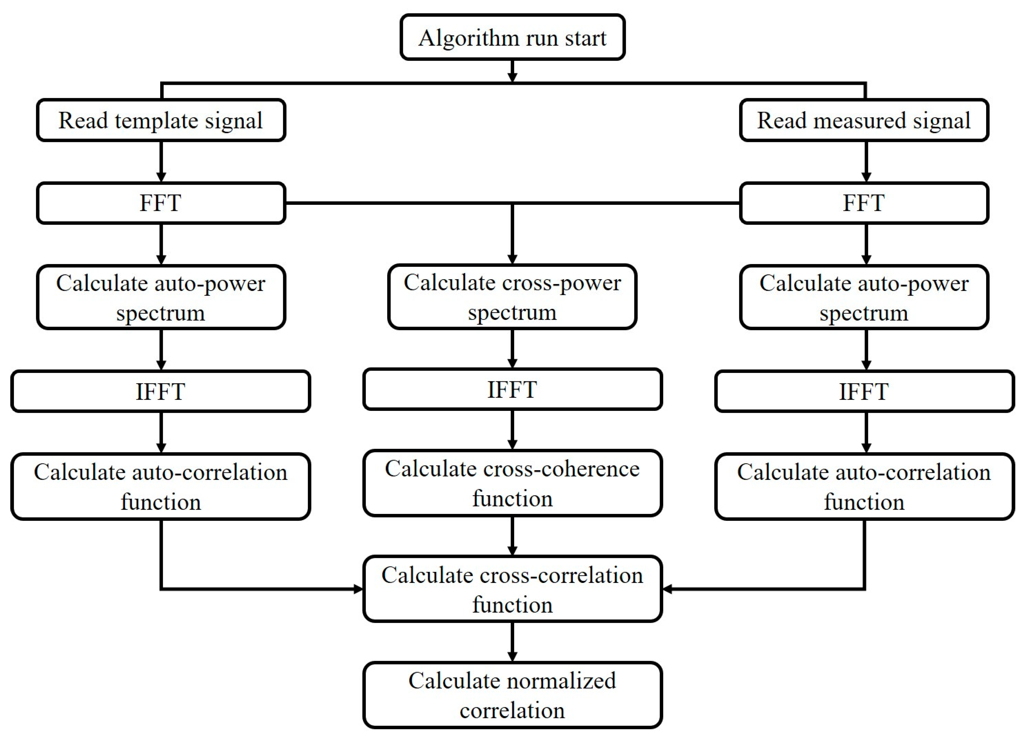 Near-Infrared Laser Methane Remote Monitoring Based on Template ...