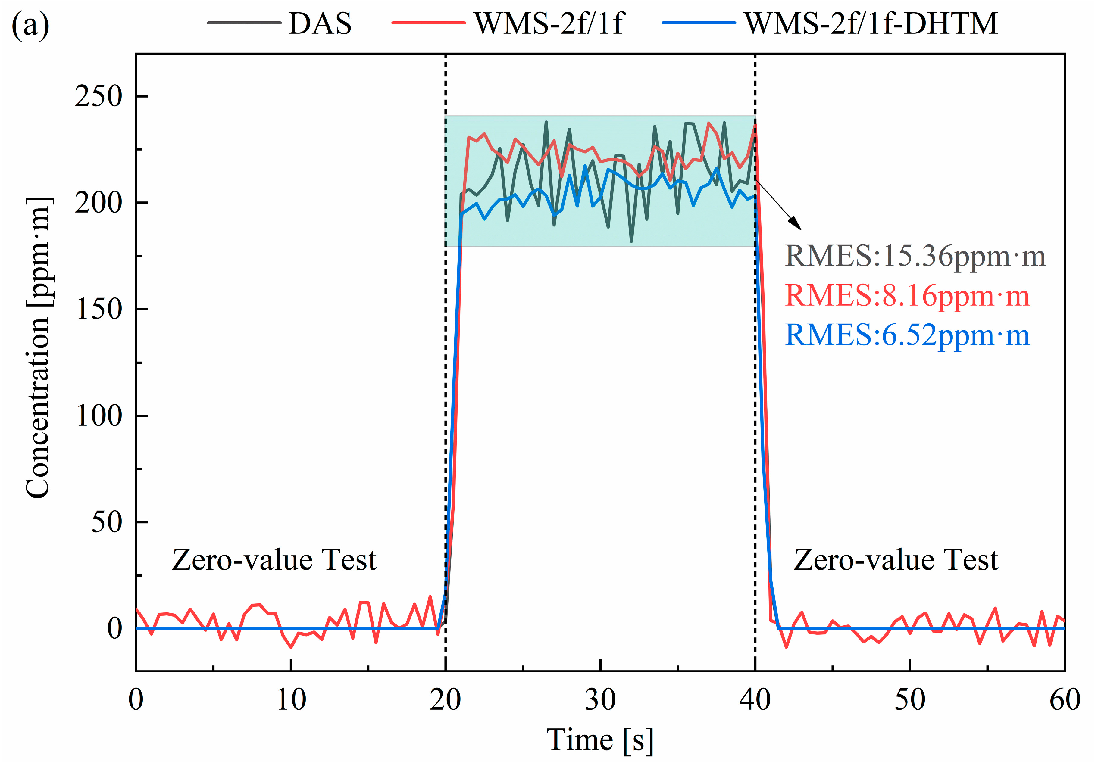 Near-Infrared Laser Methane Remote Monitoring Based on Template ...