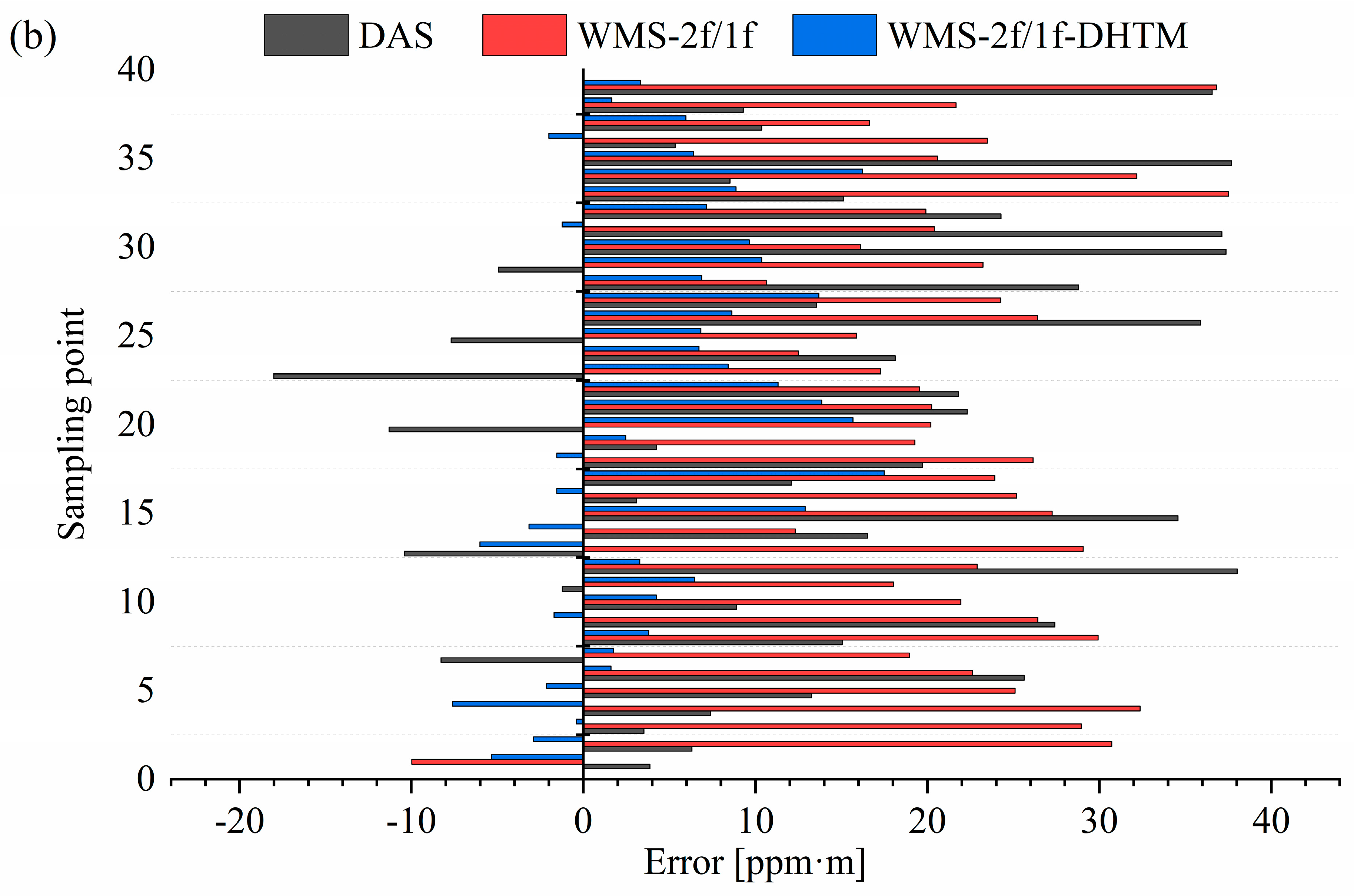 Near-Infrared Laser Methane Remote Monitoring Based on Template ...