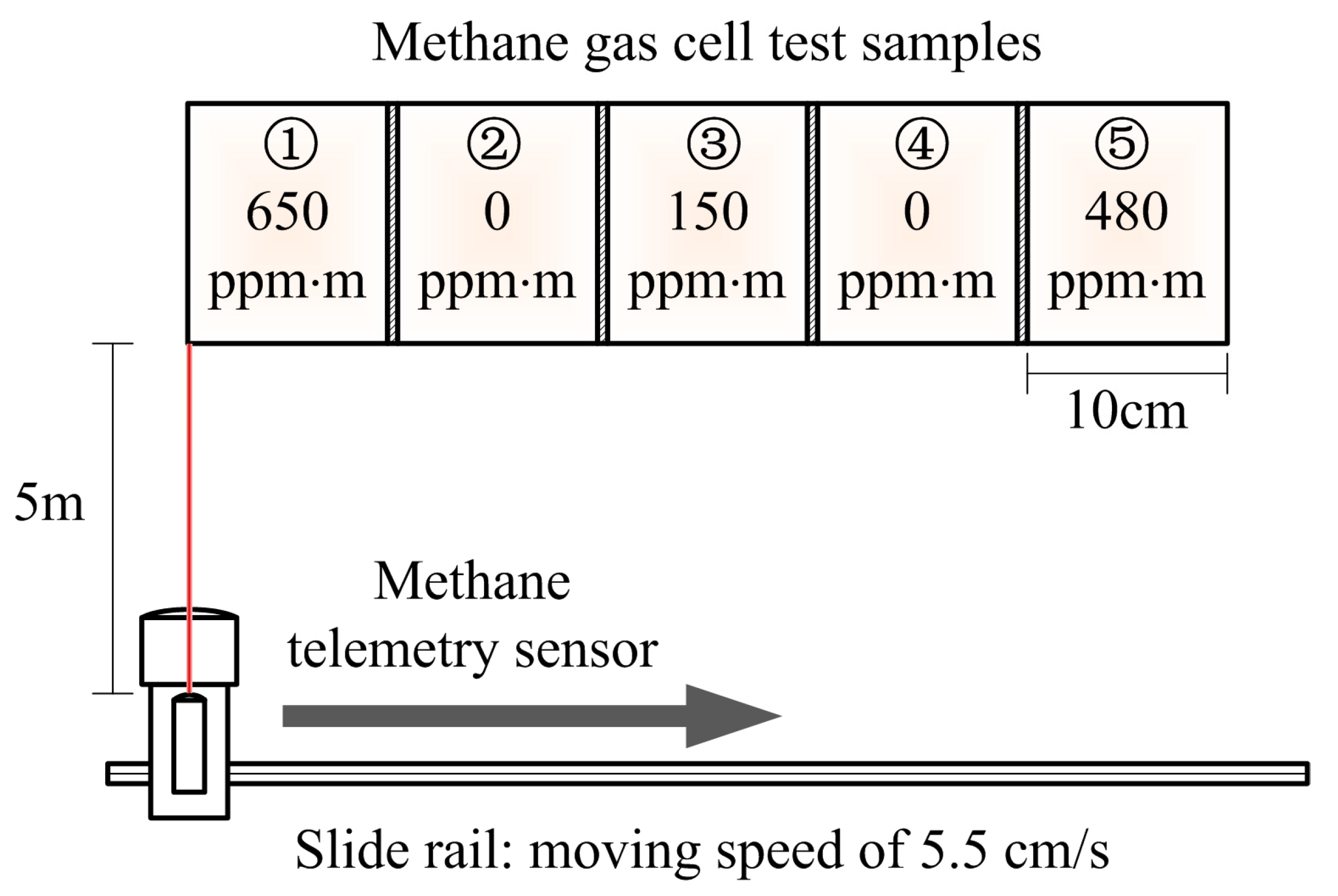 Near-Infrared Laser Methane Remote Monitoring Based on Template ...