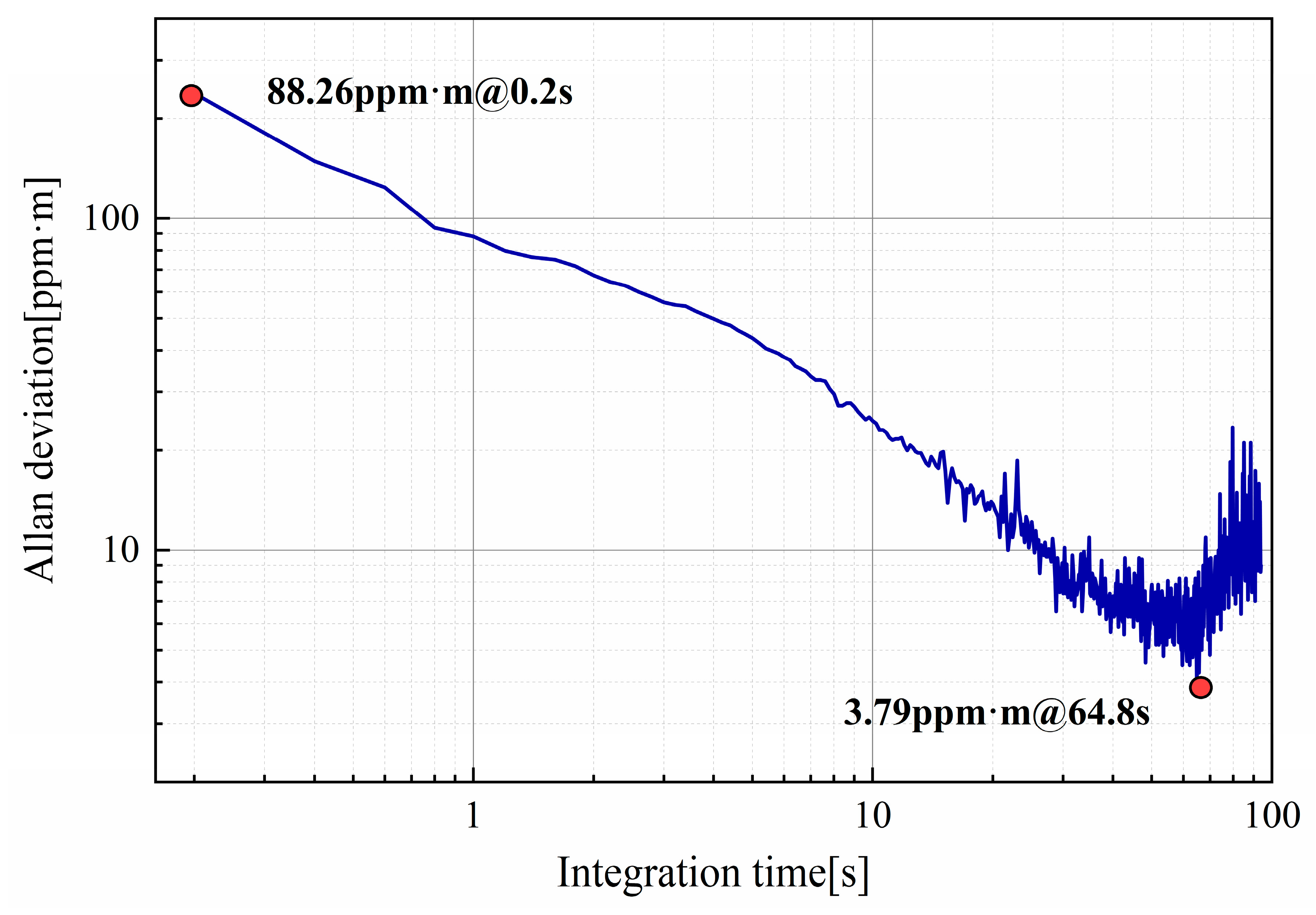 Near-Infrared Laser Methane Remote Monitoring Based on Template ...
