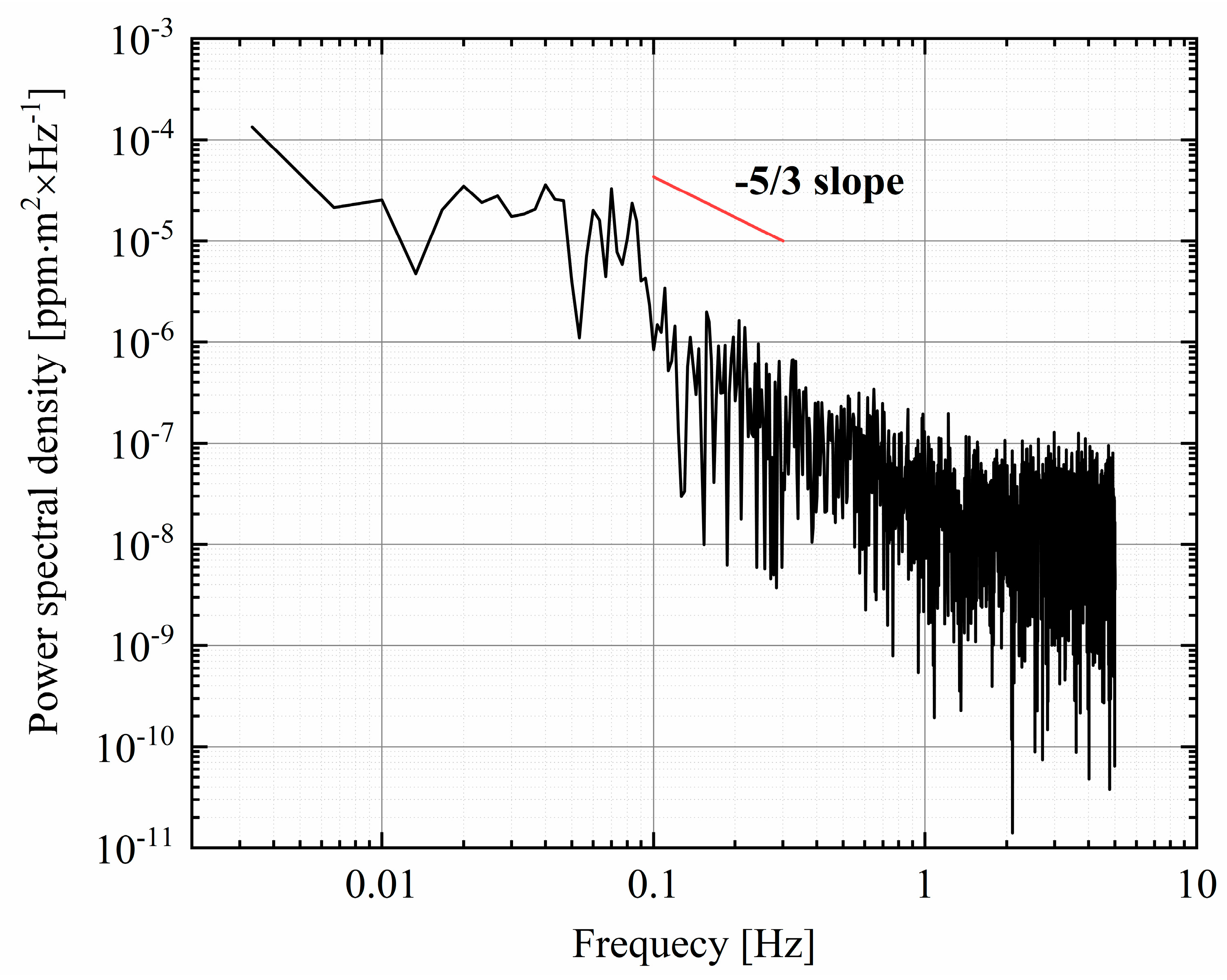 Near-Infrared Laser Methane Remote Monitoring Based on Template ...