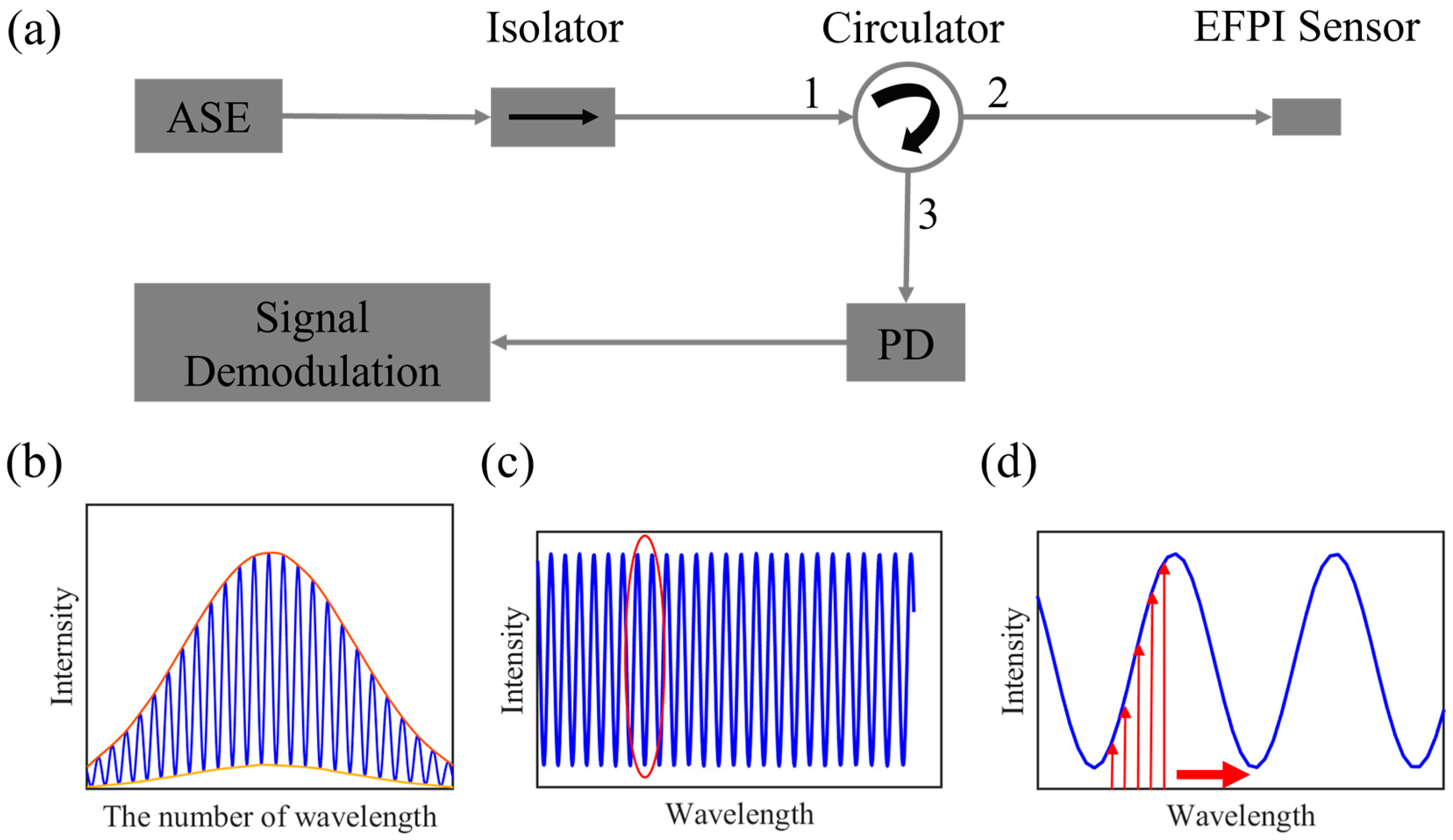 Photonics 10 01076 g001
