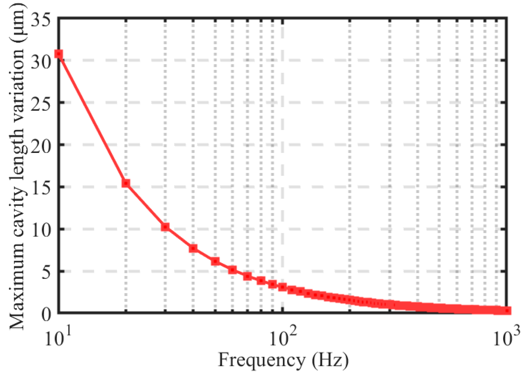 Photonics 10 01076 g006