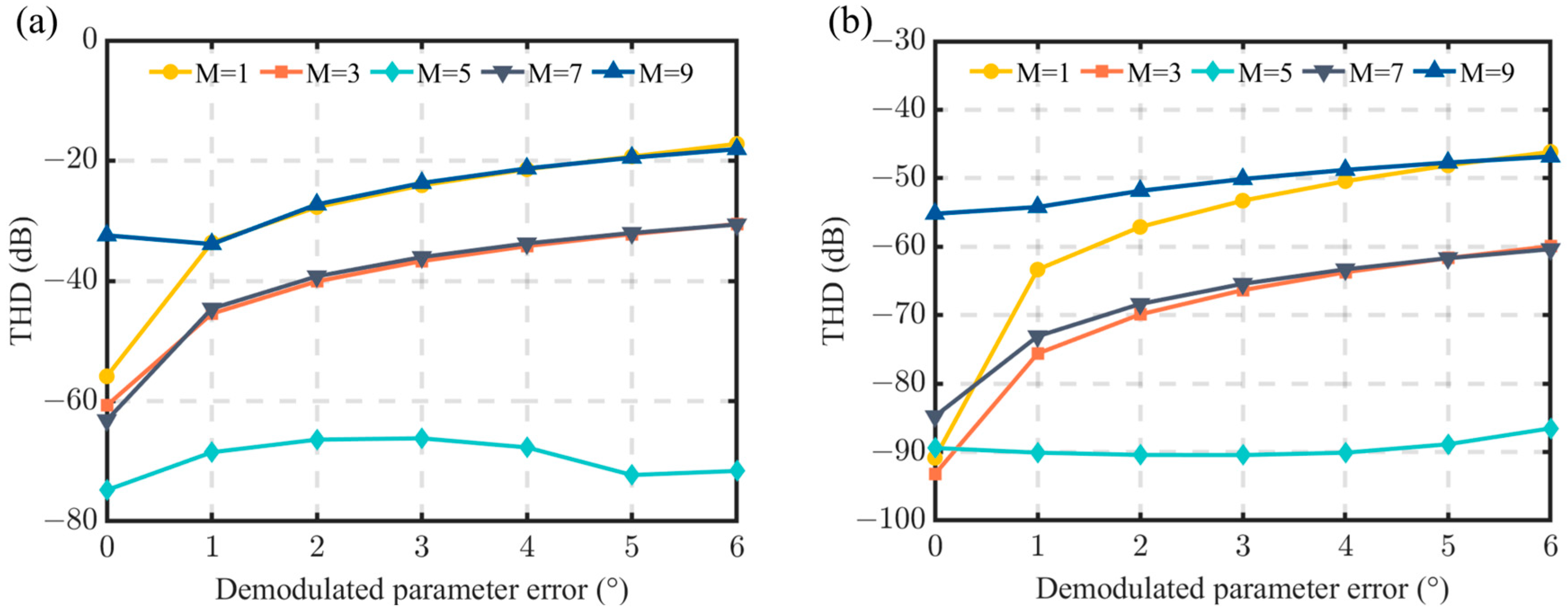 Photonics 10 01076 g008