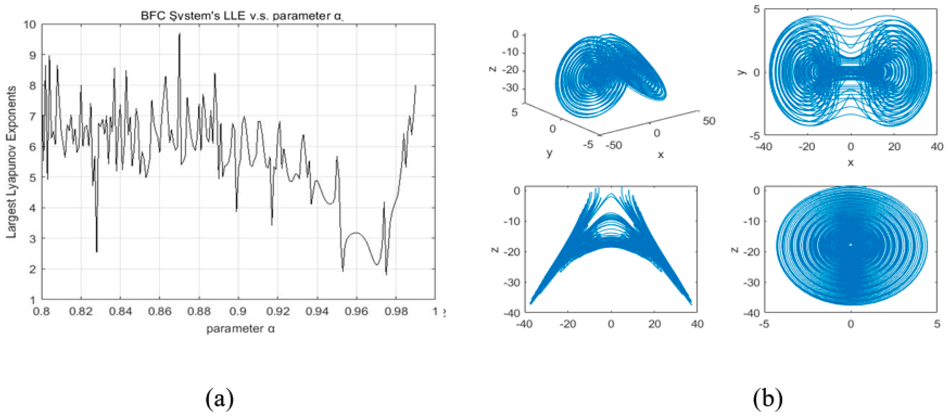 Photonics 10 01078 g004