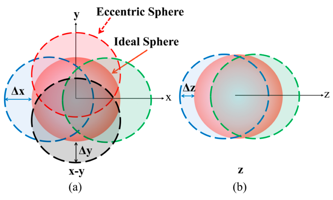 Photonics 10 01083 g005