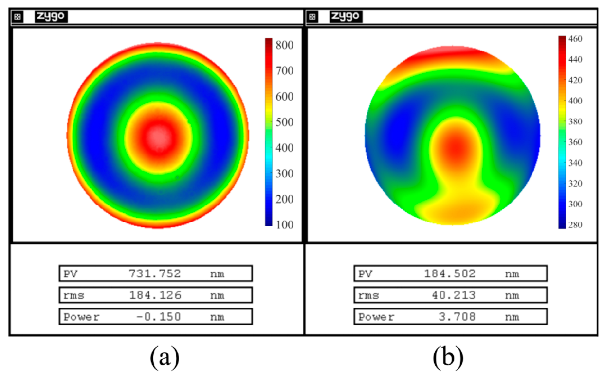 Photonics 10 01083 g006