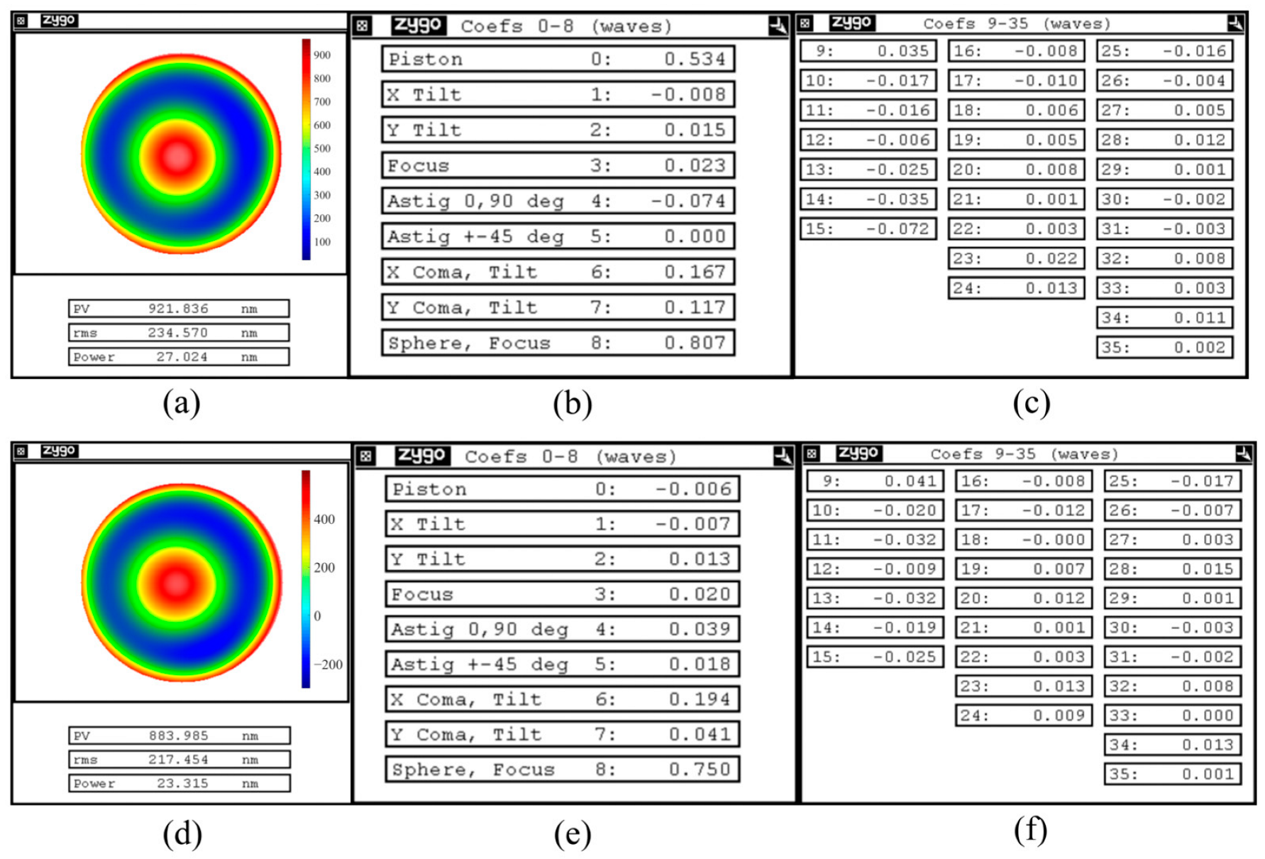 Photonics 10 01083 g009