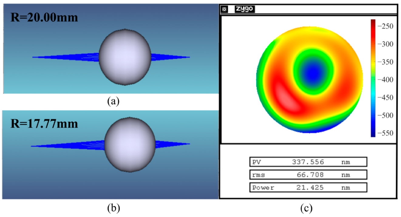 Photonics 10 01083 g012