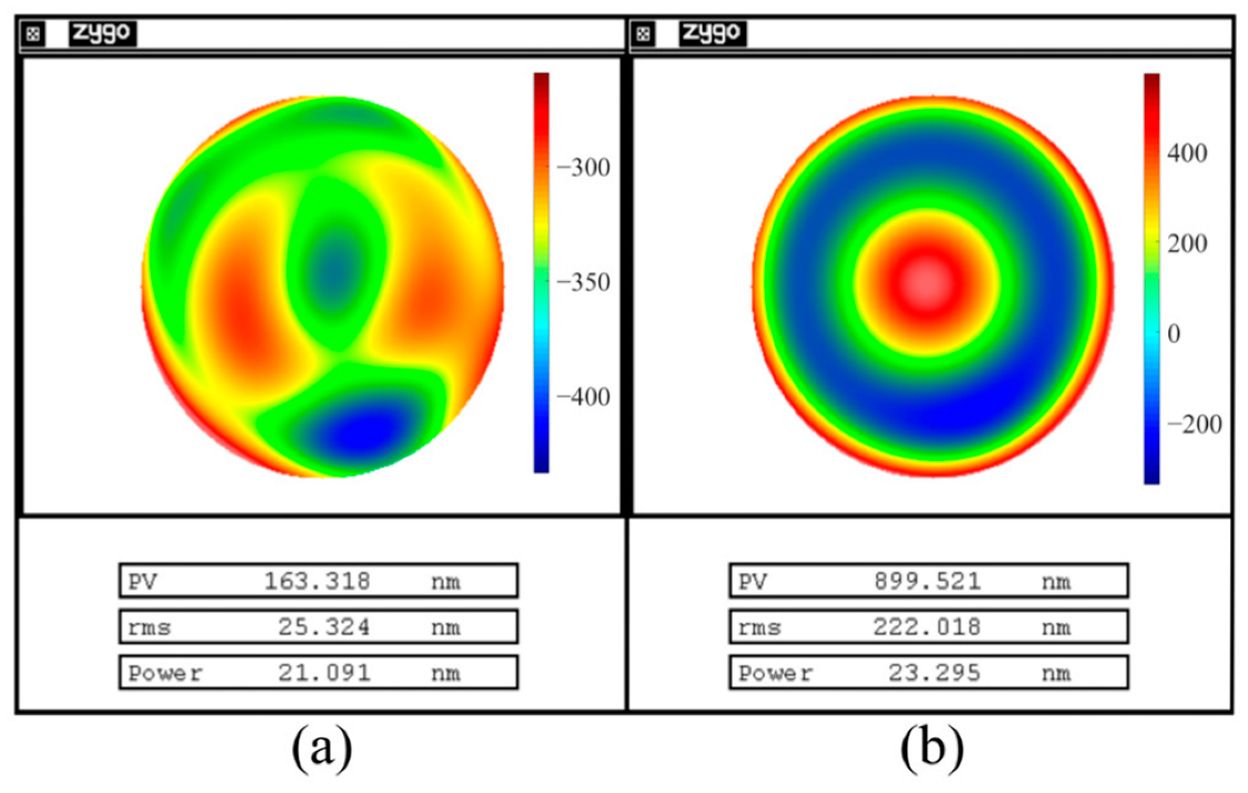 Photonics 10 01083 g013