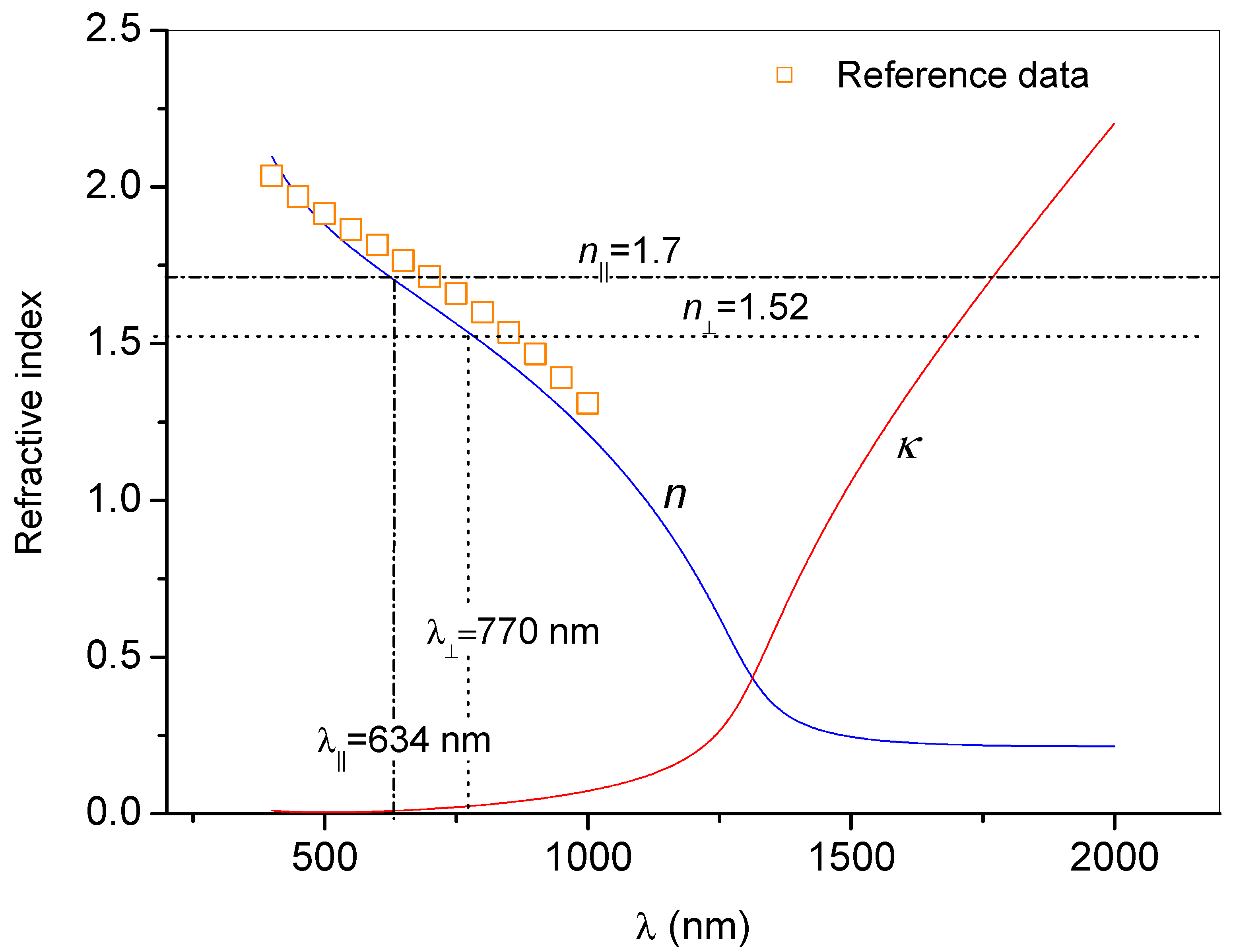 Photonics 10 01089 g003