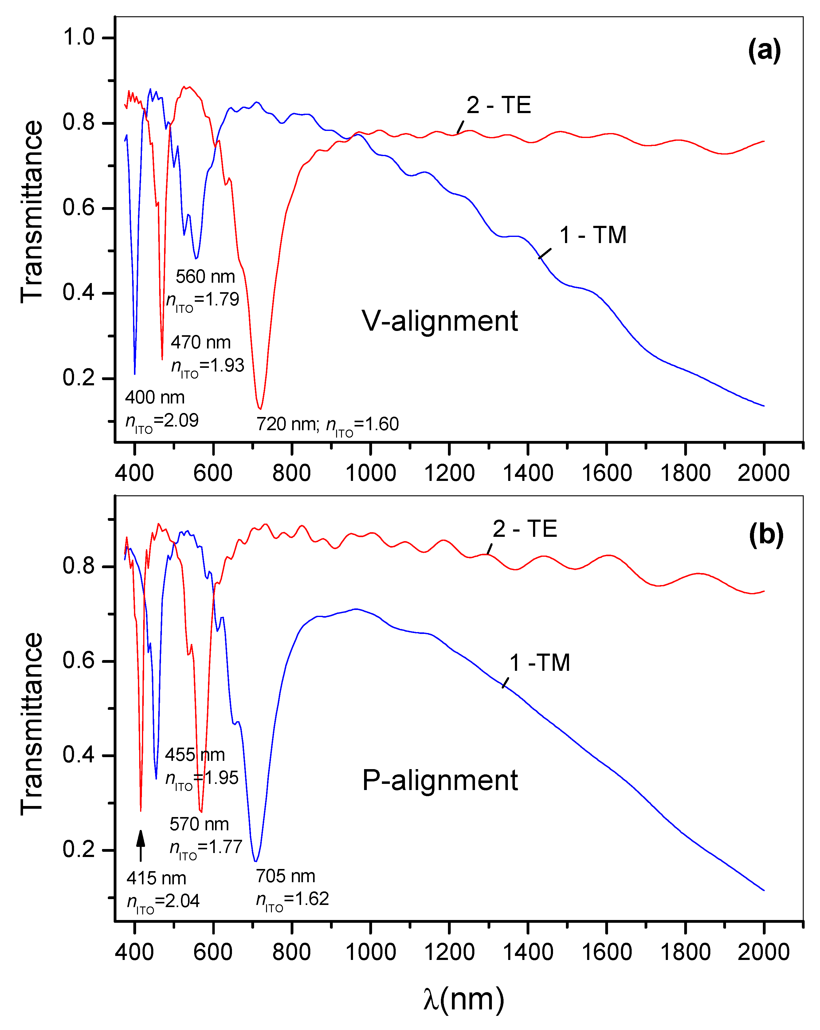 Photonics 10 01089 g005
