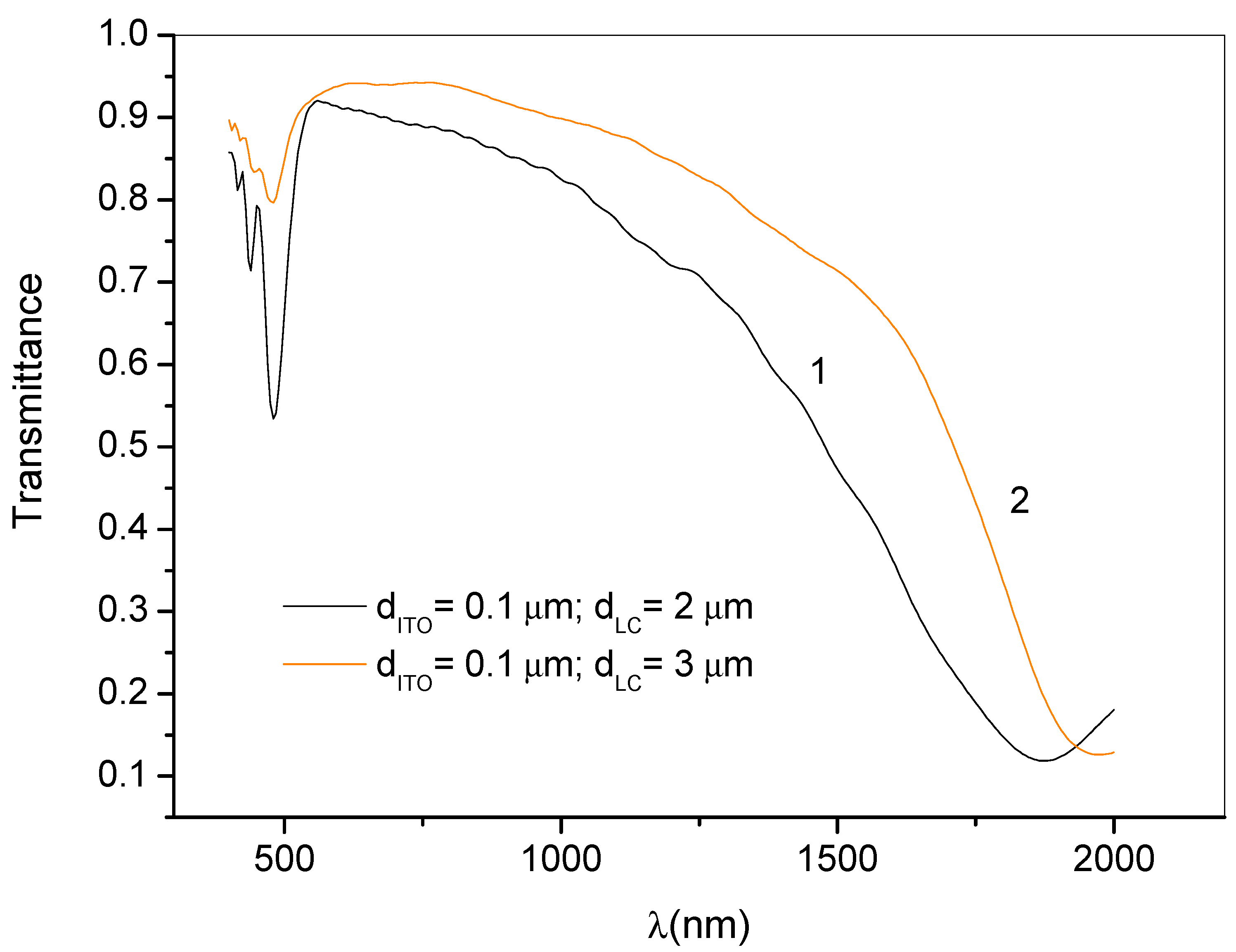 Photonics 10 01089 g007