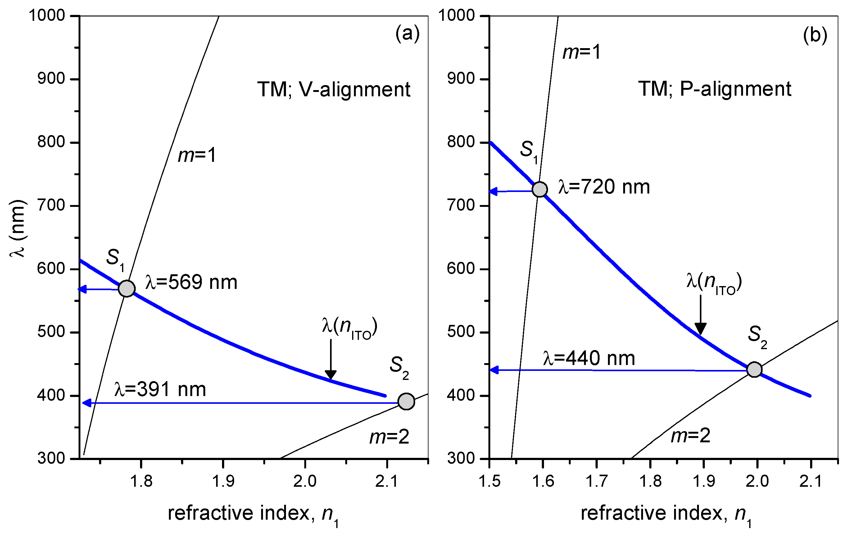 Photonics 10 01089 g009