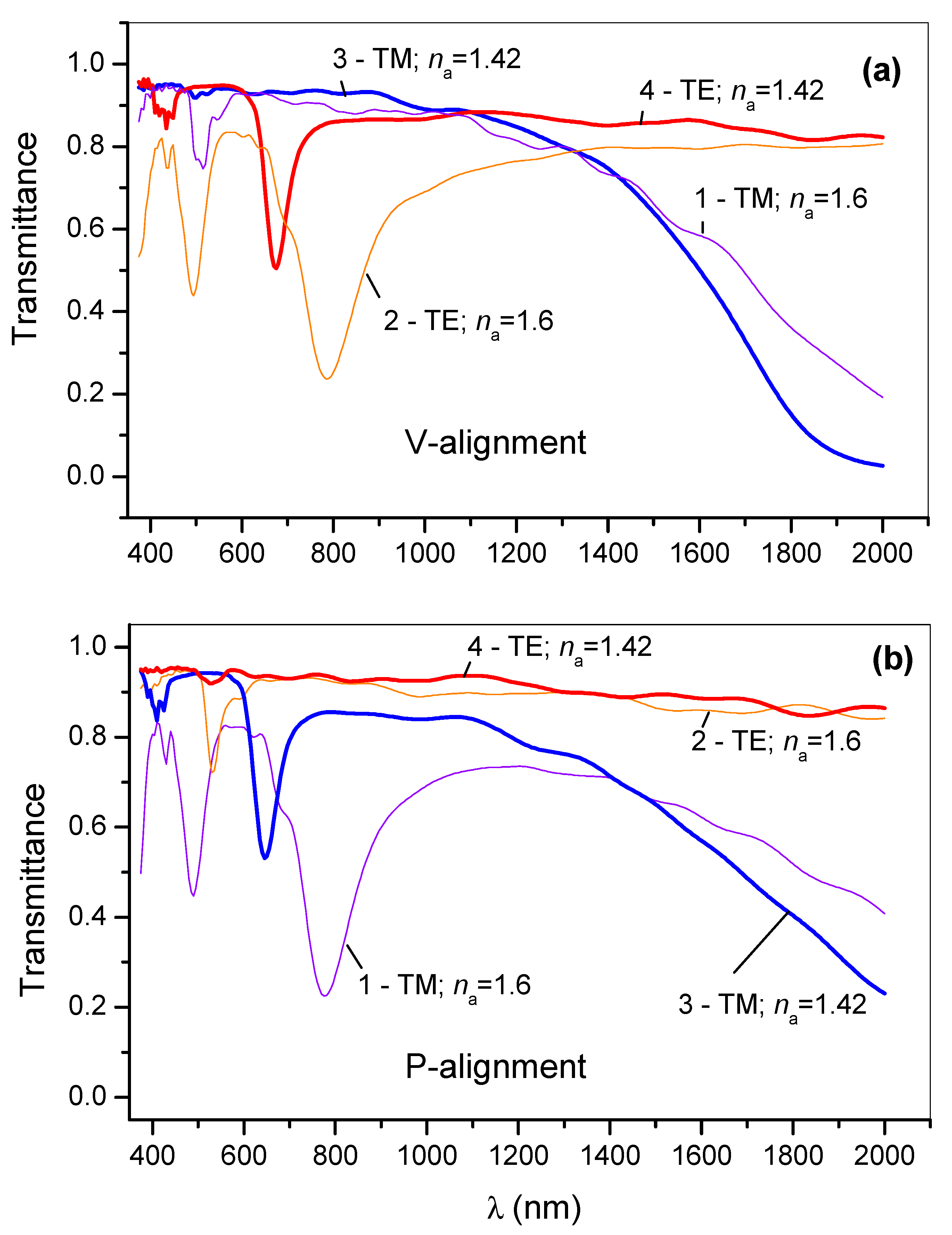 Photonics 10 01089 g010