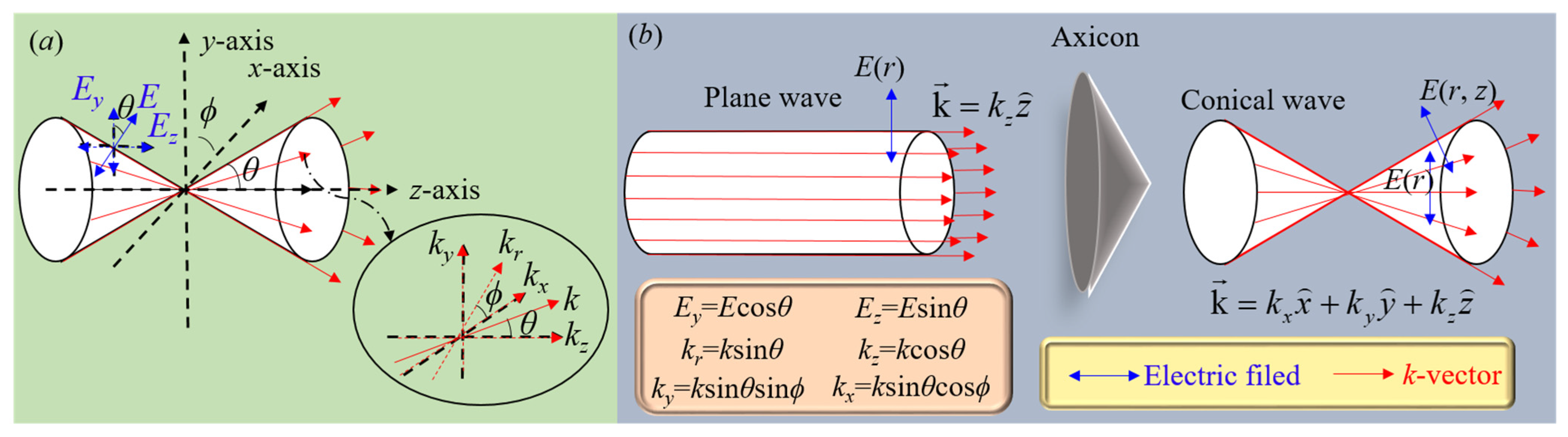 Photonics 10 01092 g001