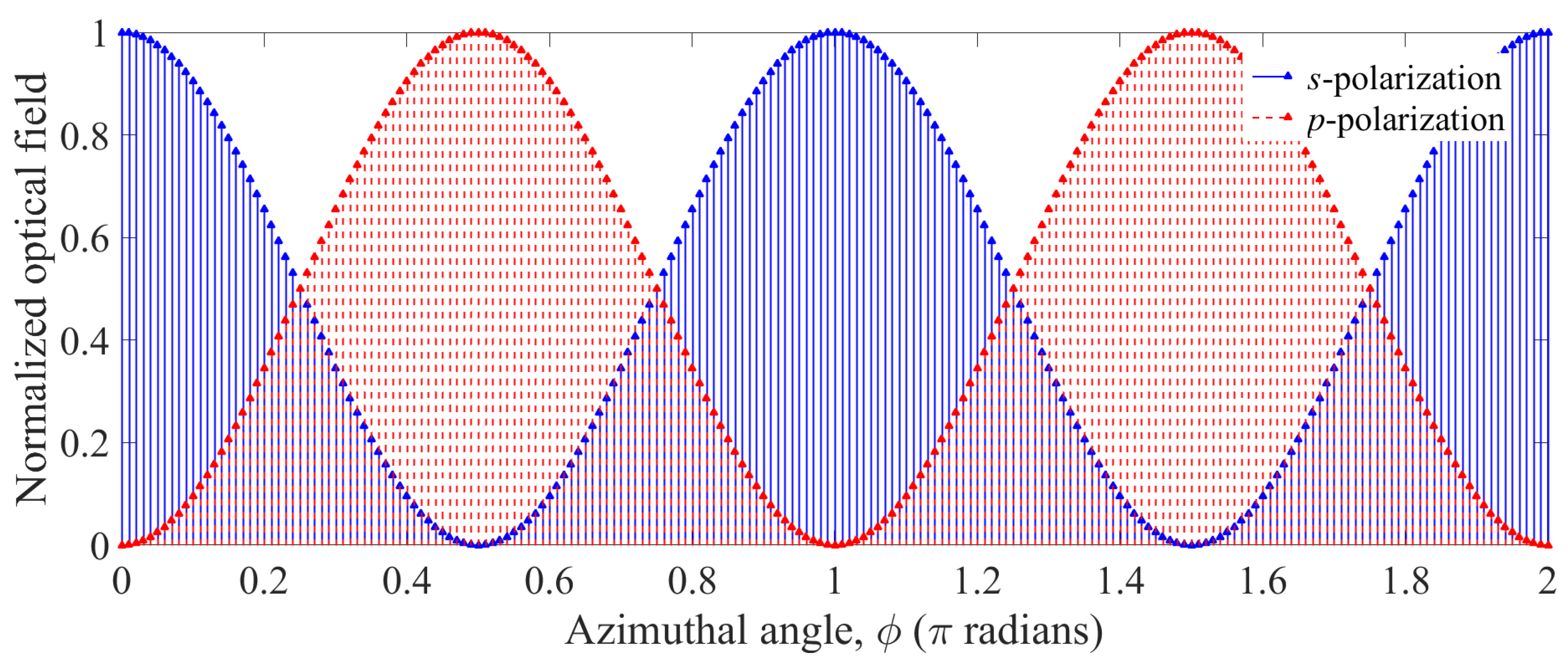 Photonics 10 01092 g006