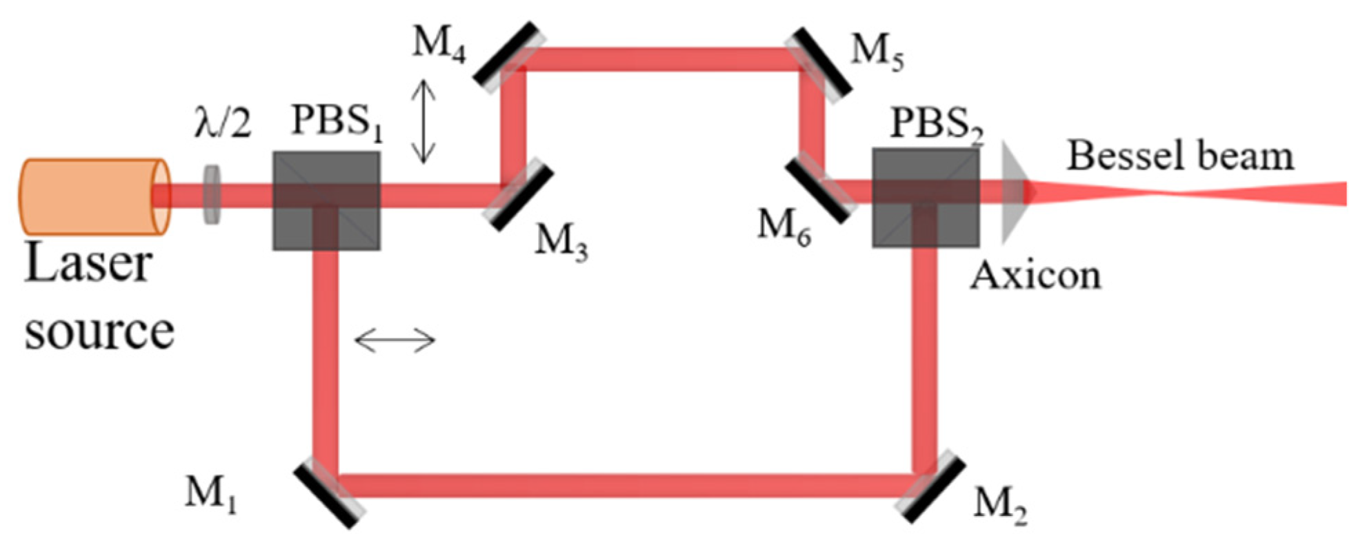 Photonics 10 01092 g008
