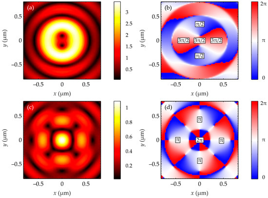 The Mechanism of the Formation of the Spin Hall Effect in a Sharp Focus