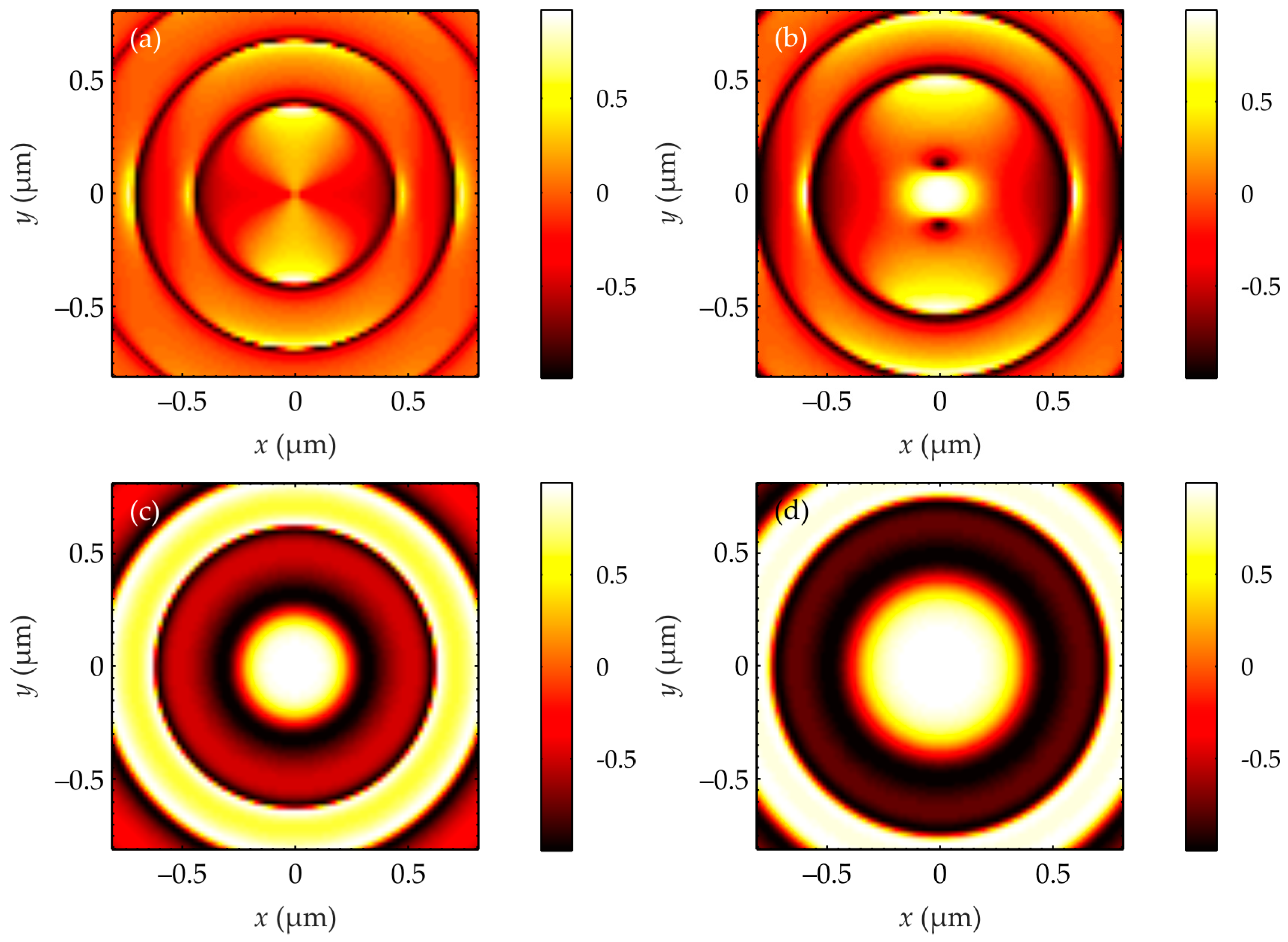 Photonics 10 01093 g006
