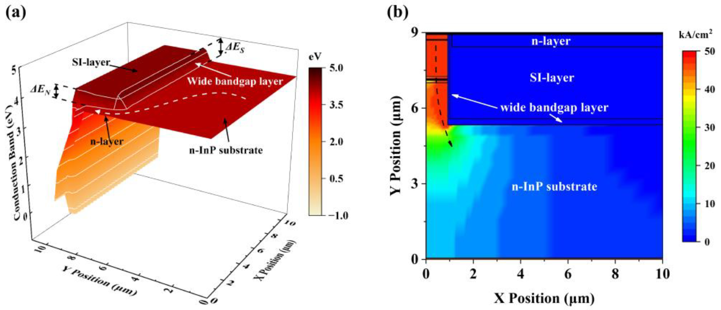 Photonics 10 01094 g010