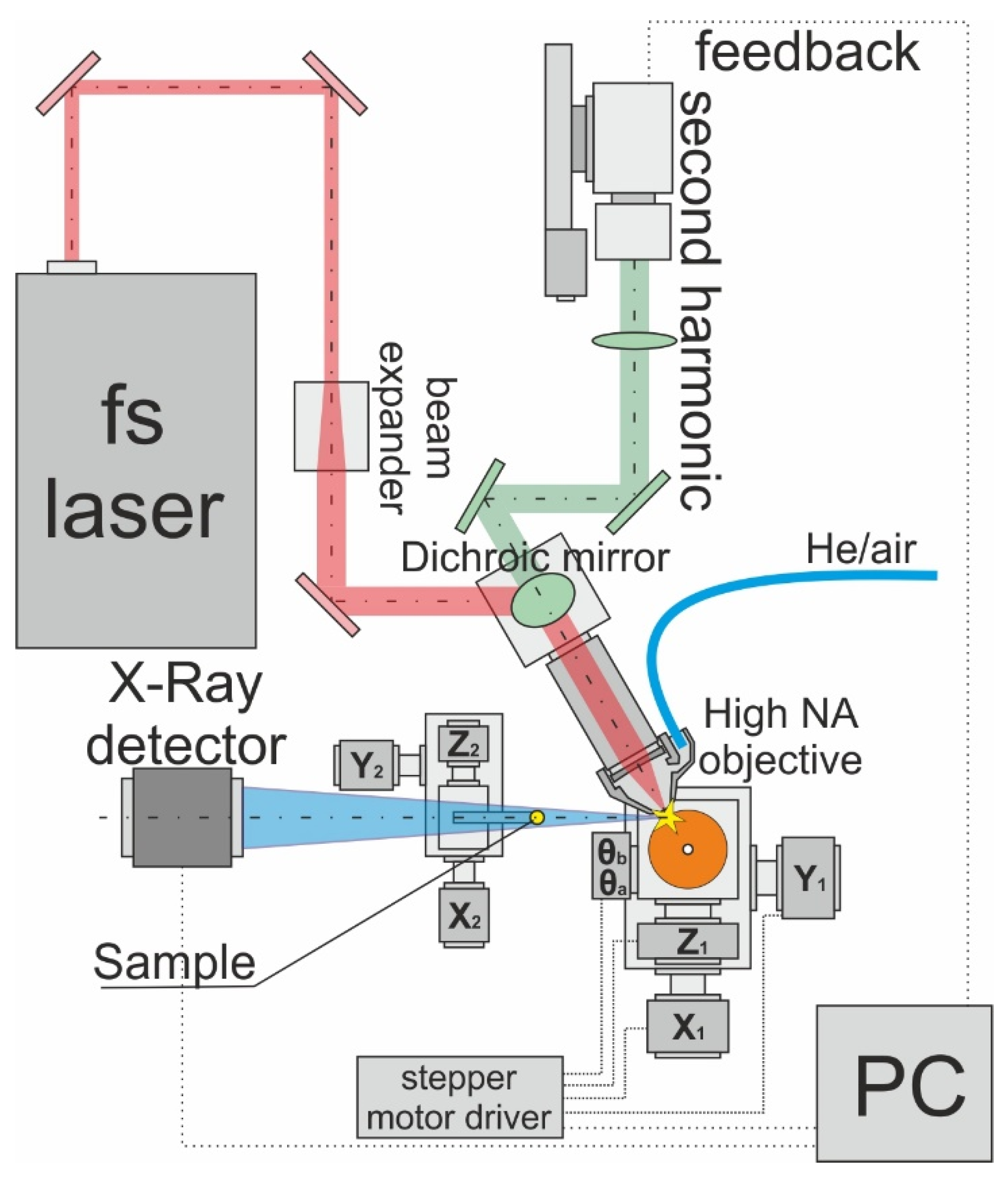 Photonics 10 01097 g001