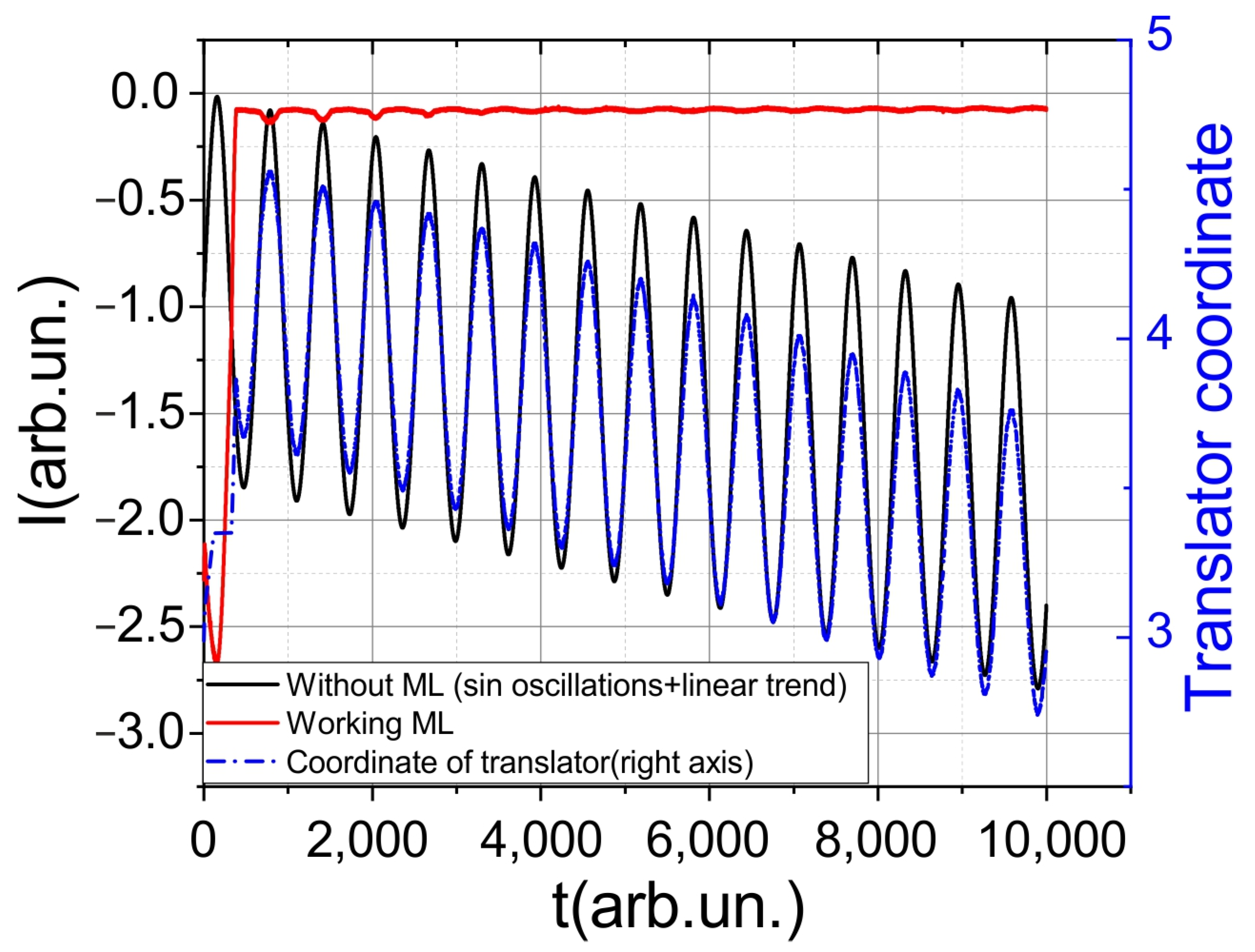 Photonics 10 01097 g004