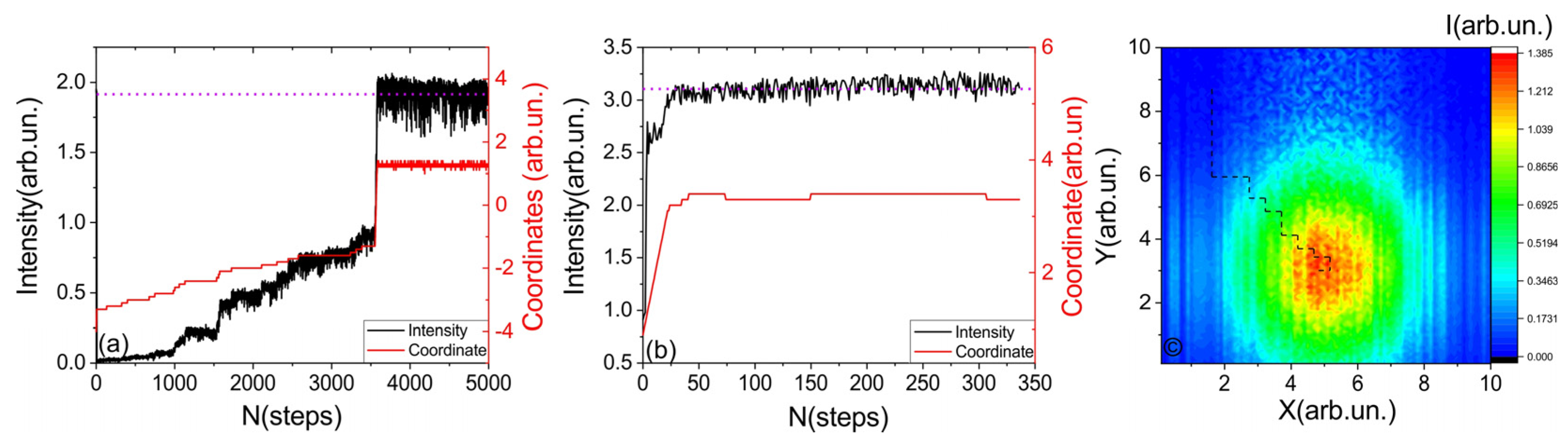 Photonics 10 01097 g005