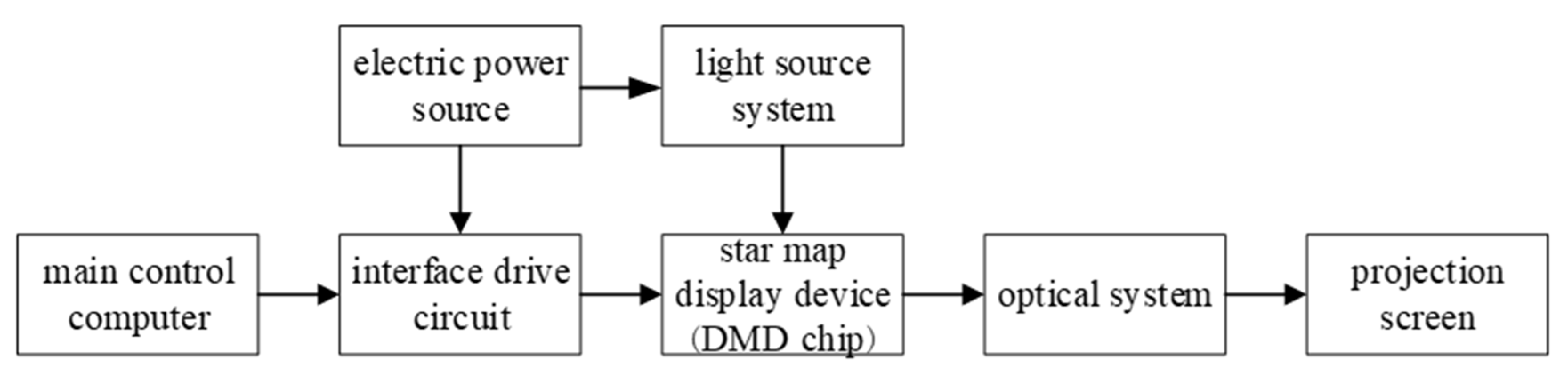 Photonics 10 01101 g001