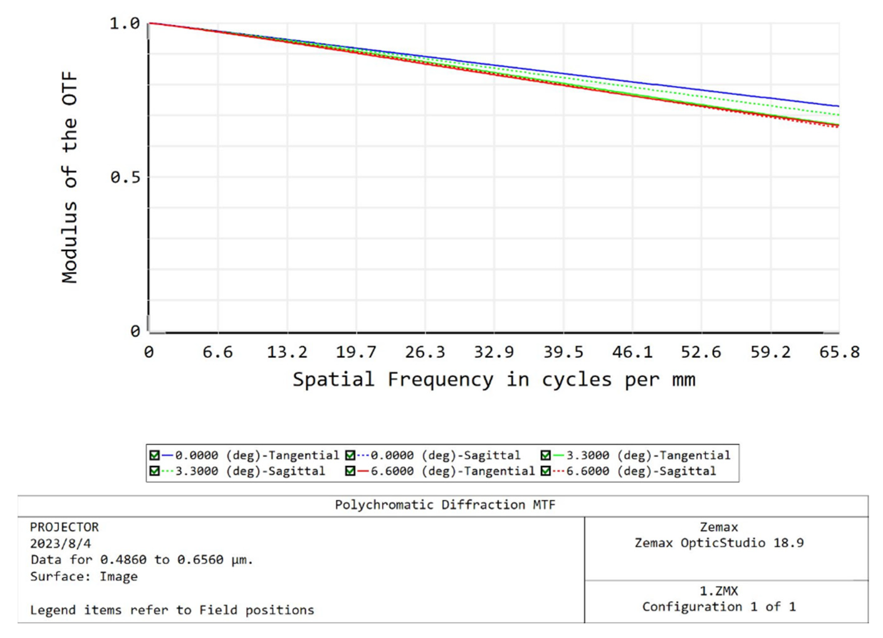 Photonics 10 01101 g005
