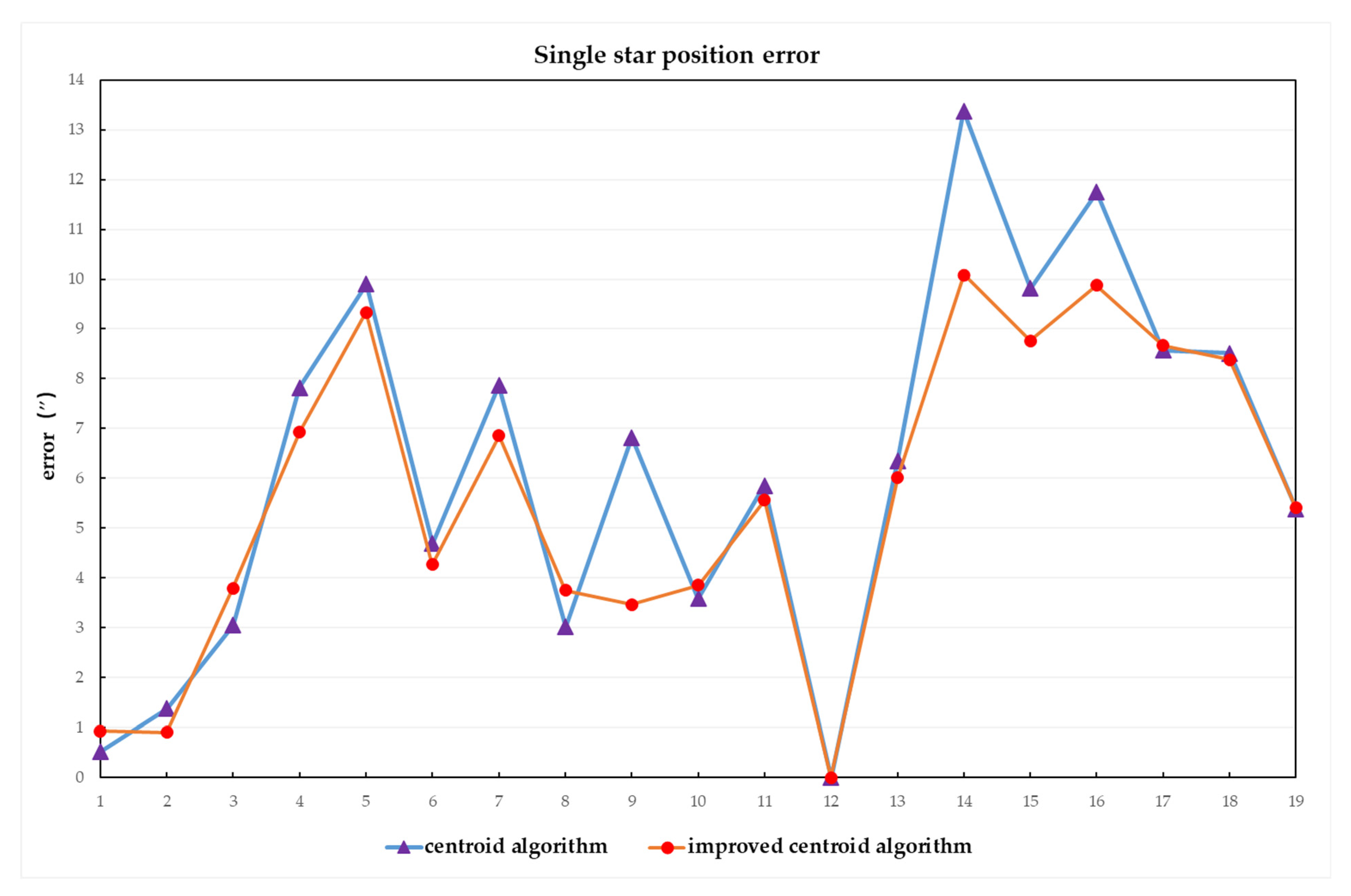 Photonics 10 01101 g014