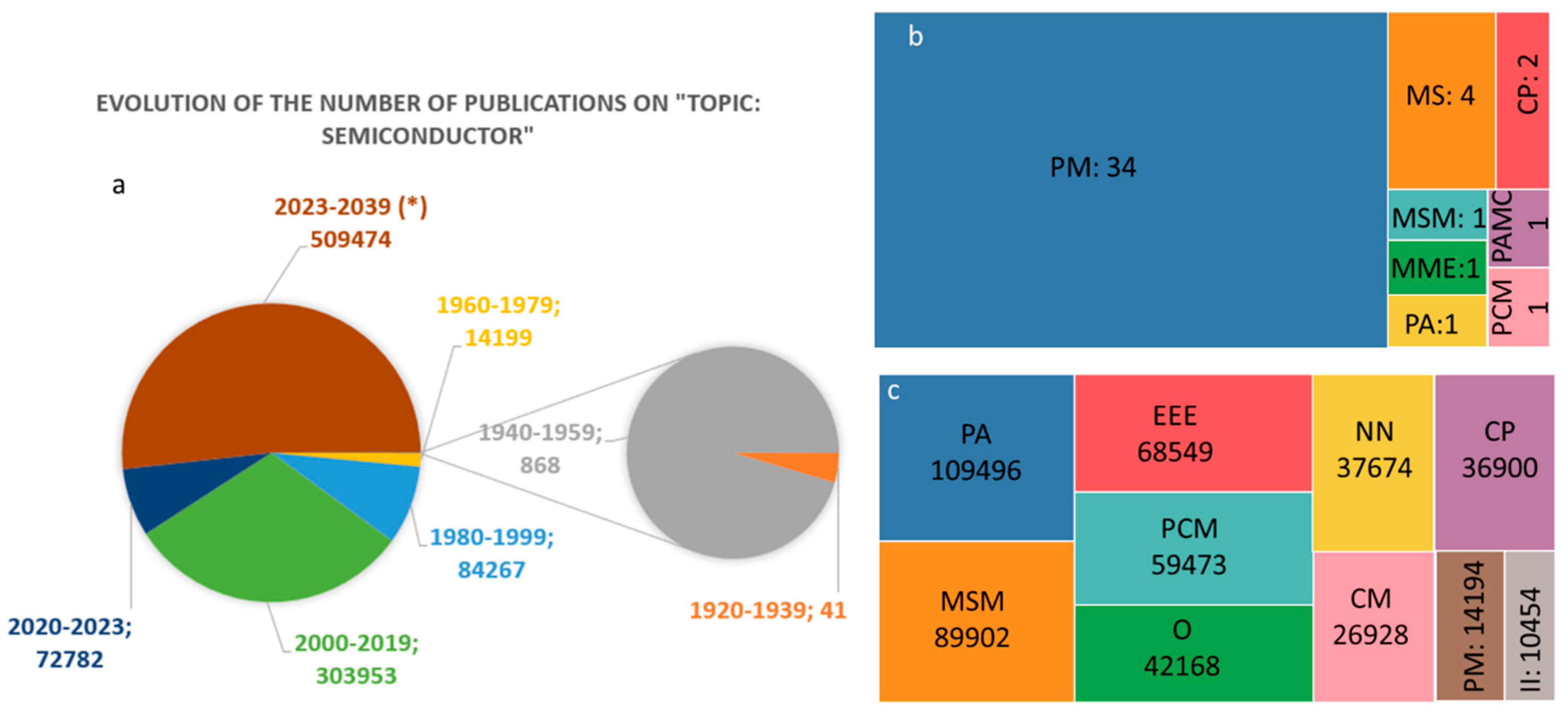 Photonics 10 01106 g001