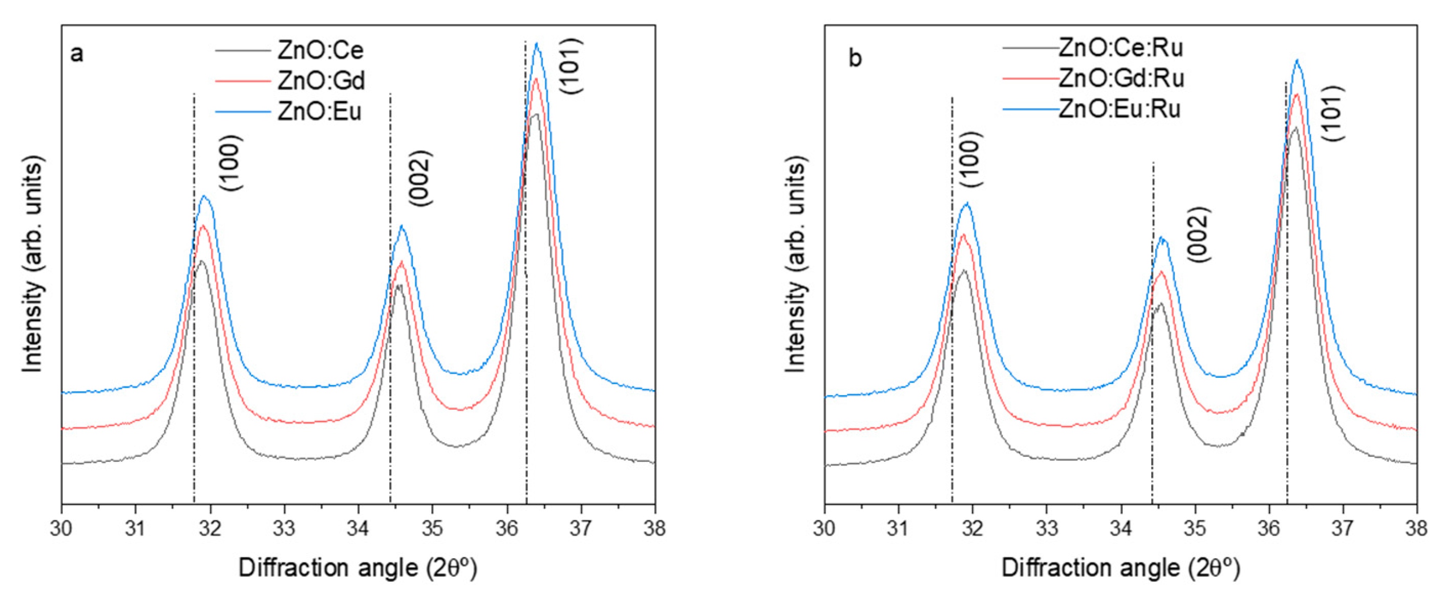 Photonics 10 01106 g006
