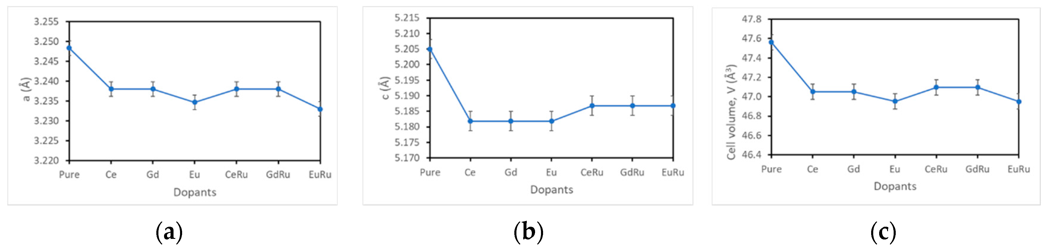 Photonics 10 01106 g007