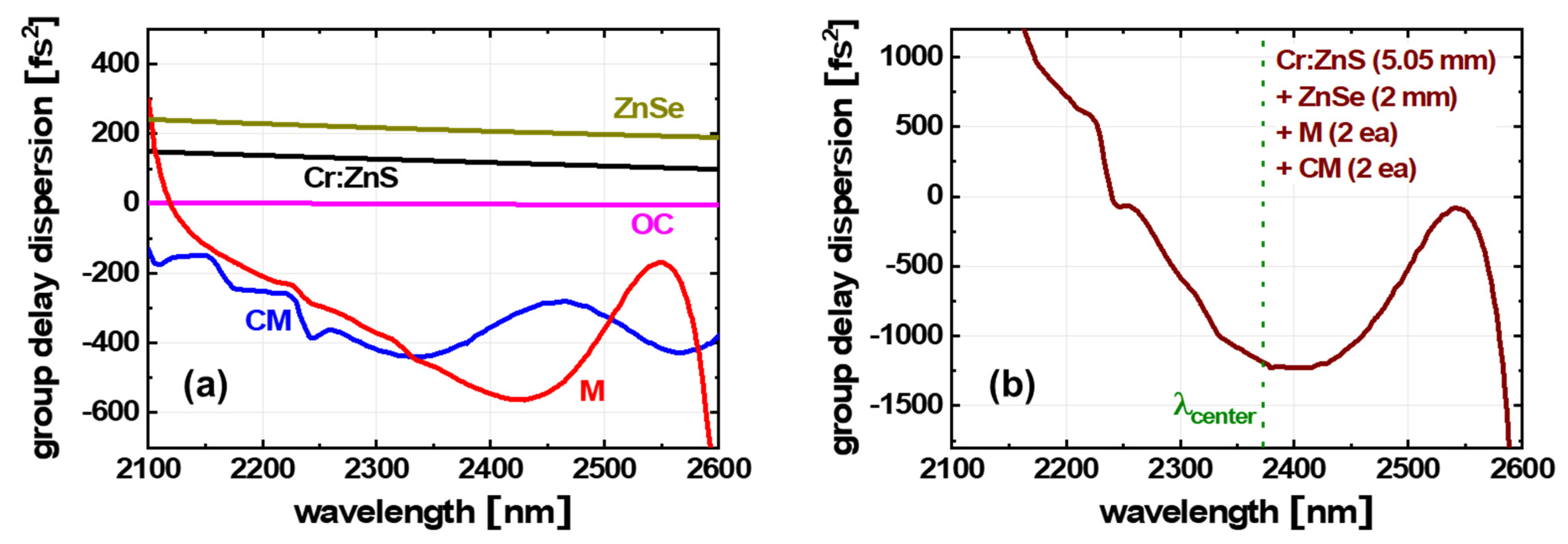 Photonics 10 01108 g002