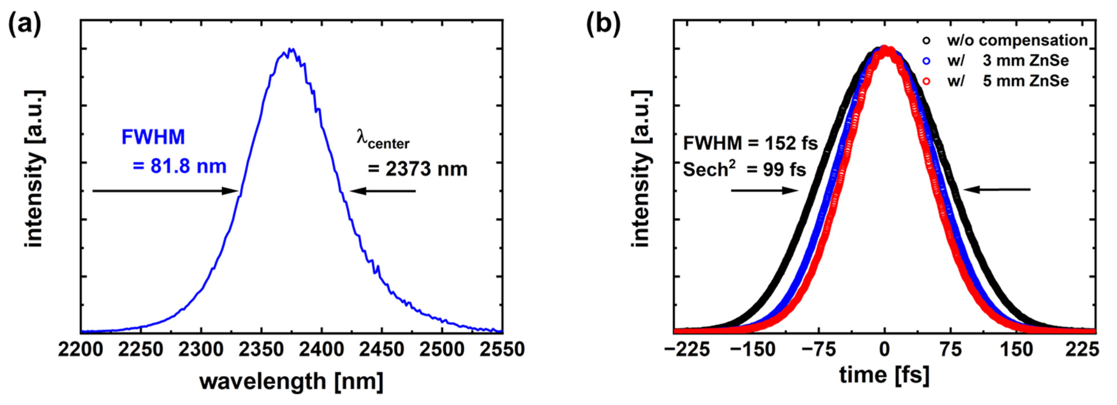 Photonics 10 01108 g004