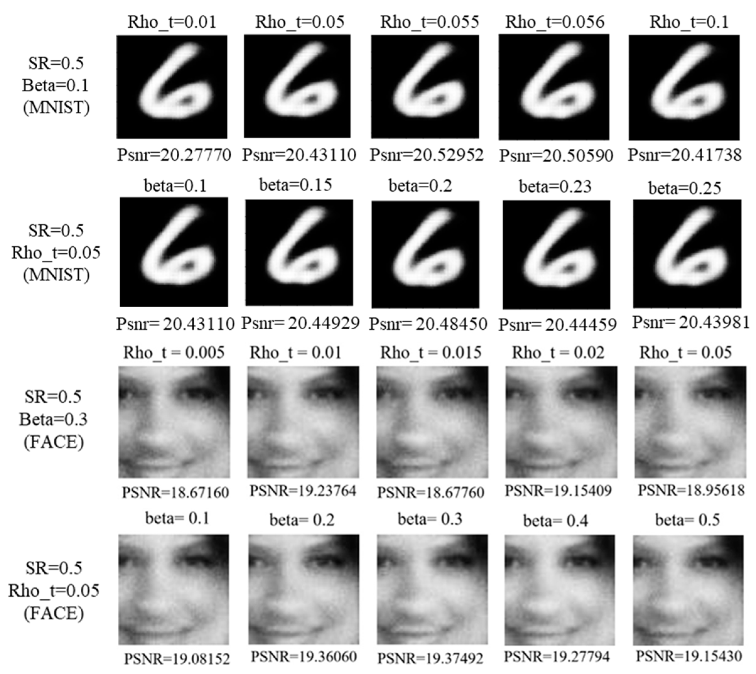 Photonics | Free Full-Text | Compressive Reconstruction Based on Sparse ...