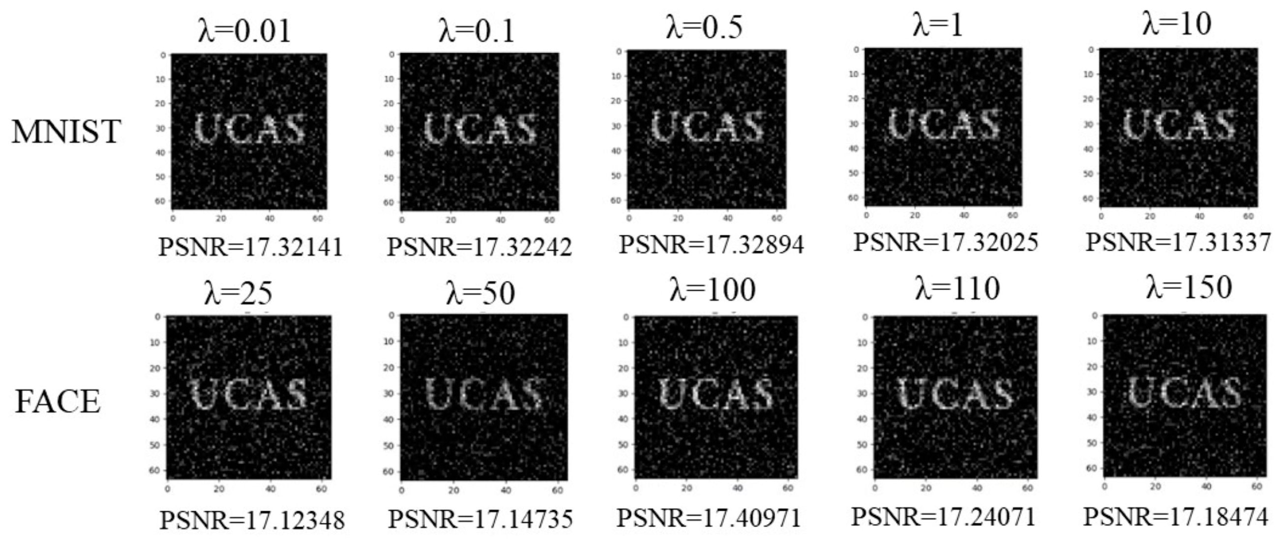 Photonics | Free Full-Text | Compressive Reconstruction Based on Sparse ...