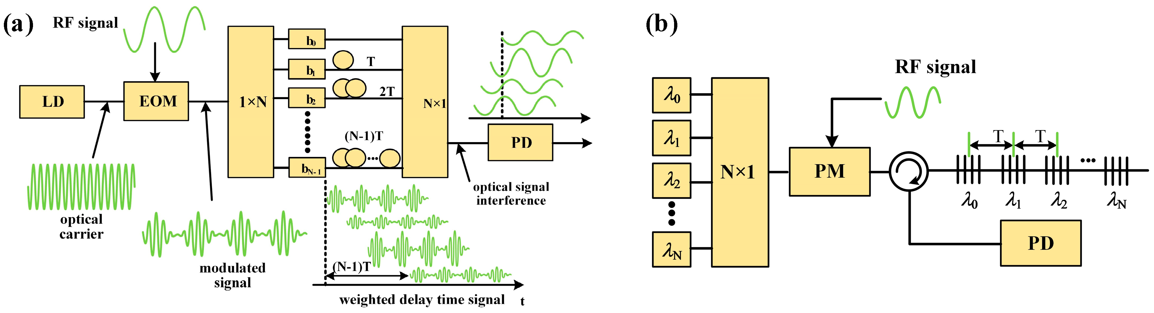 Photonics 10 01110 g005