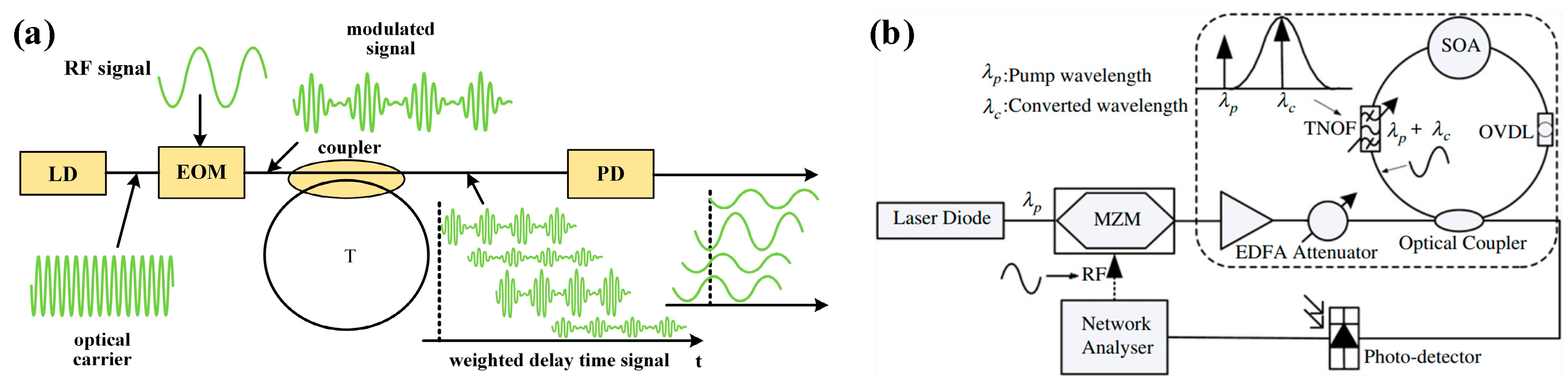 Photonics 10 01110 g006